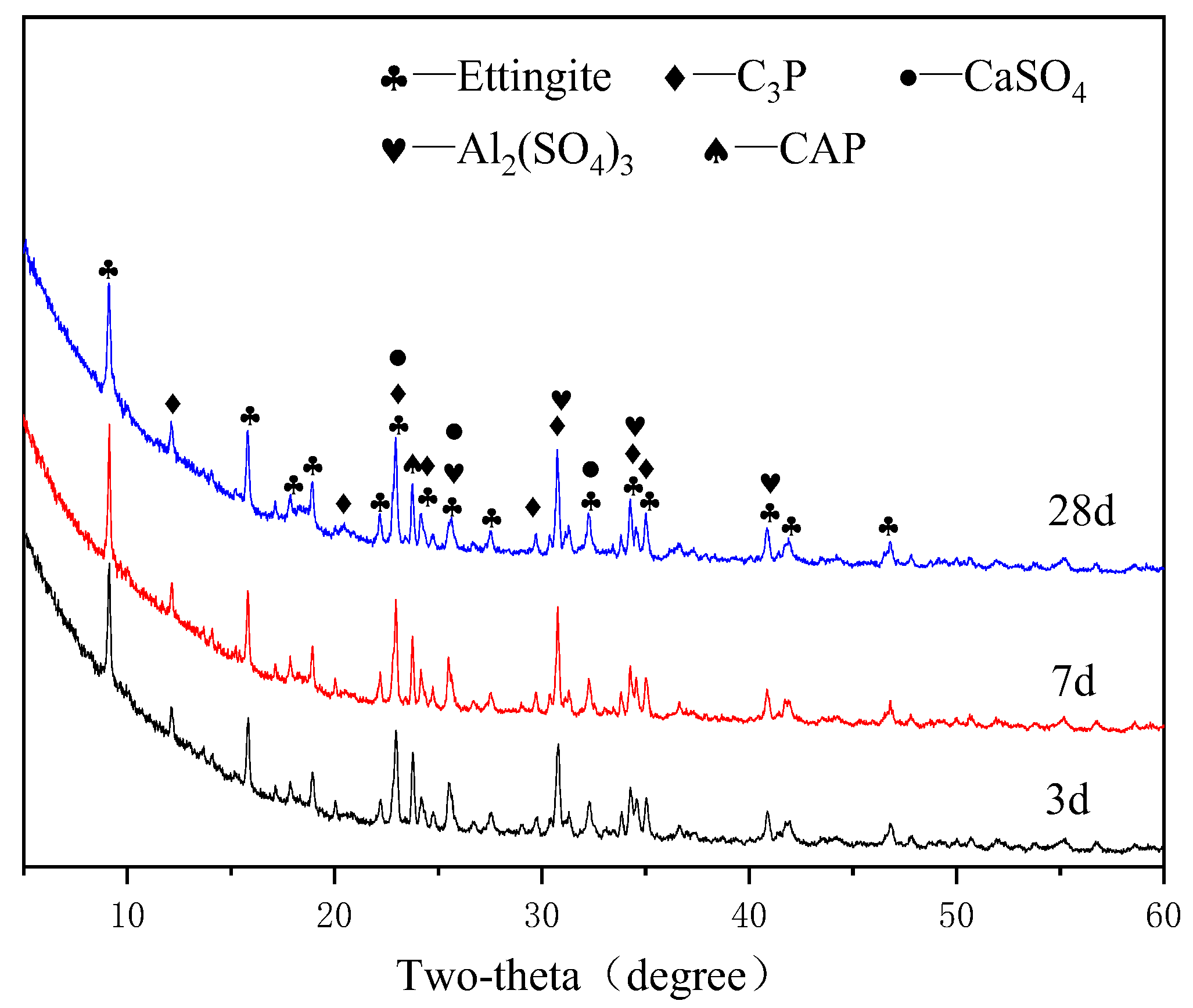 Materials 15 07005 g006 550