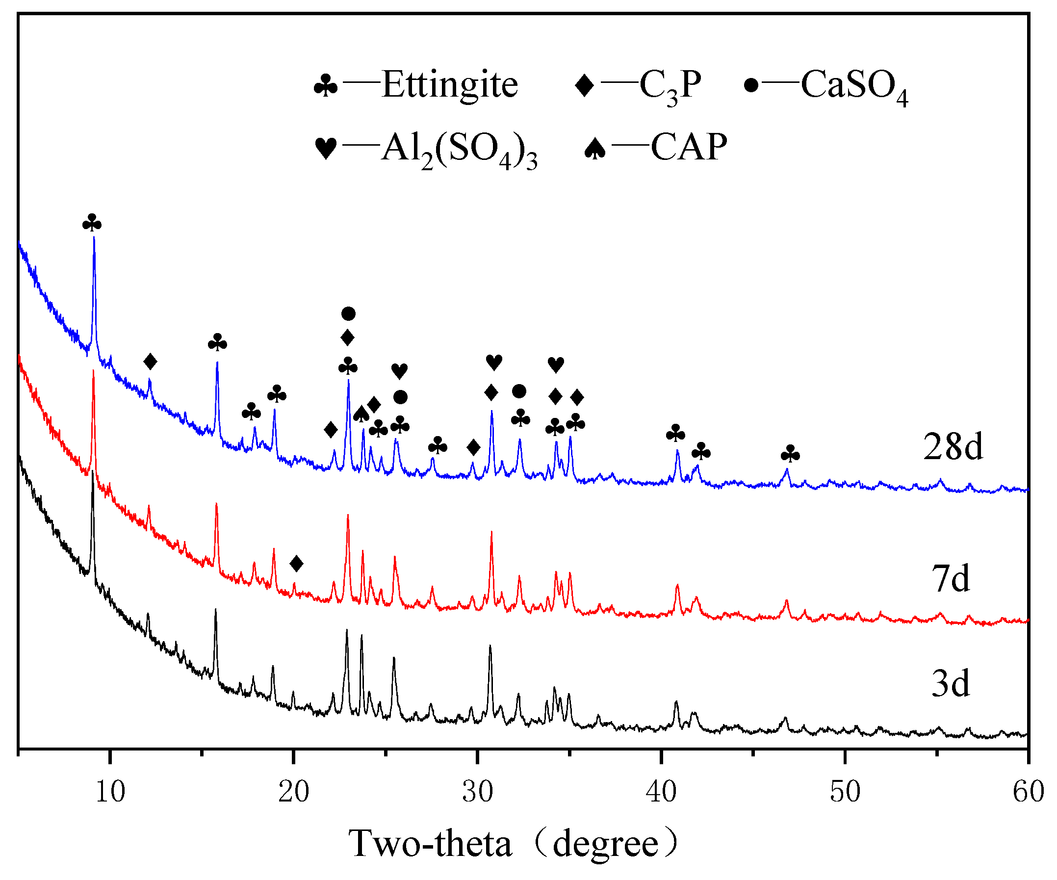 Materials 15 07005 g007 550