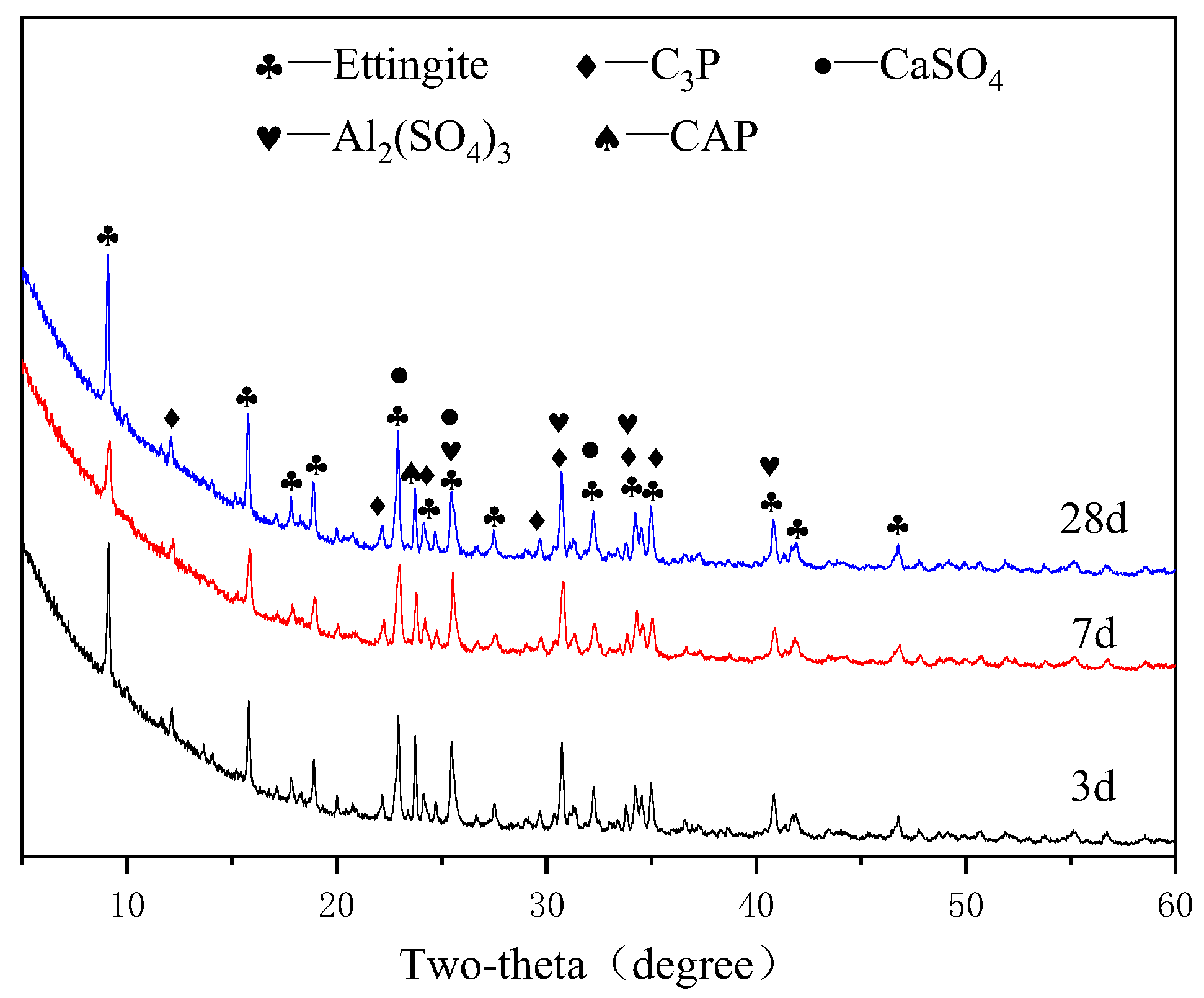 Materials 15 07005 g008 550