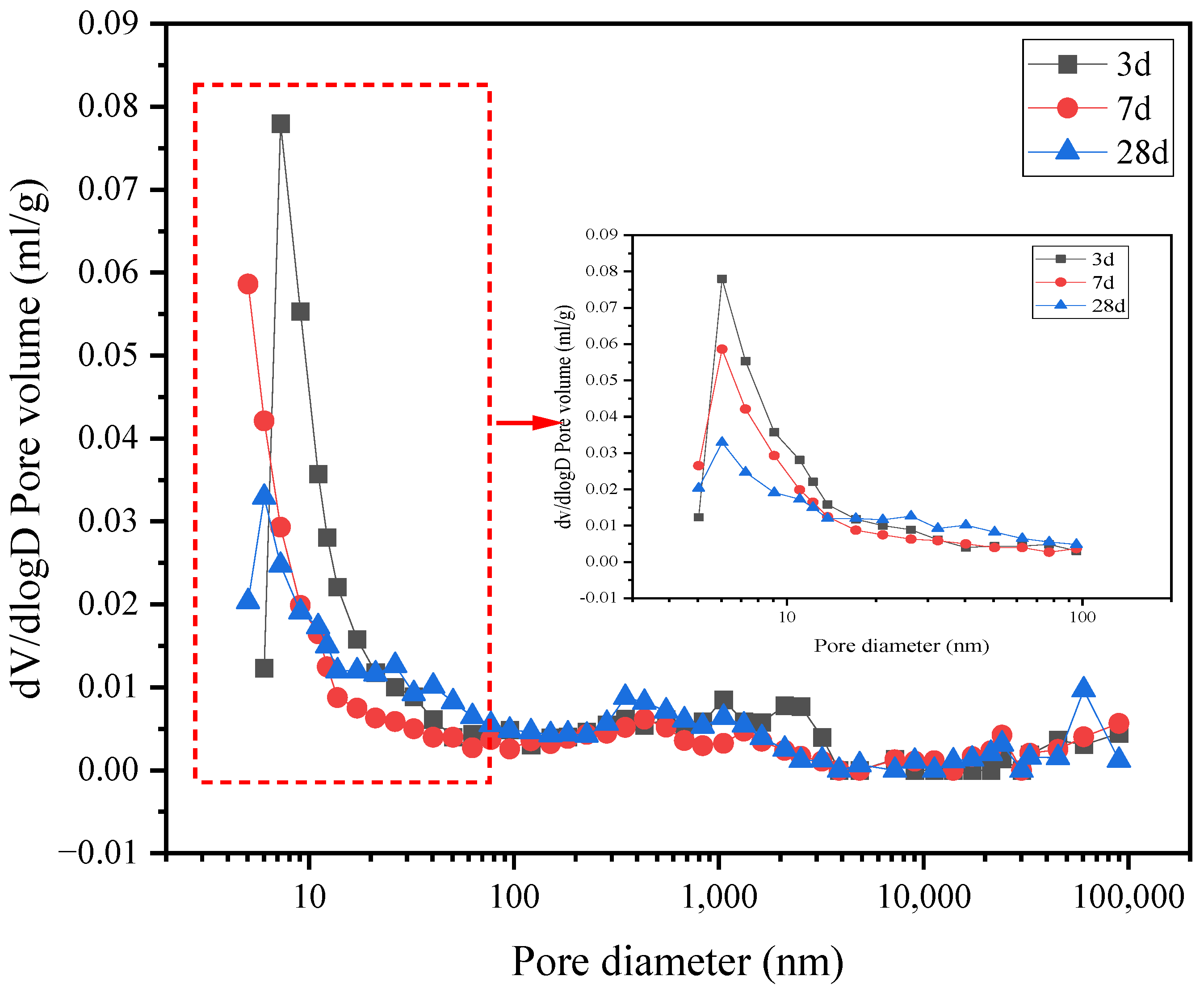 Materials 15 07005 g010 550