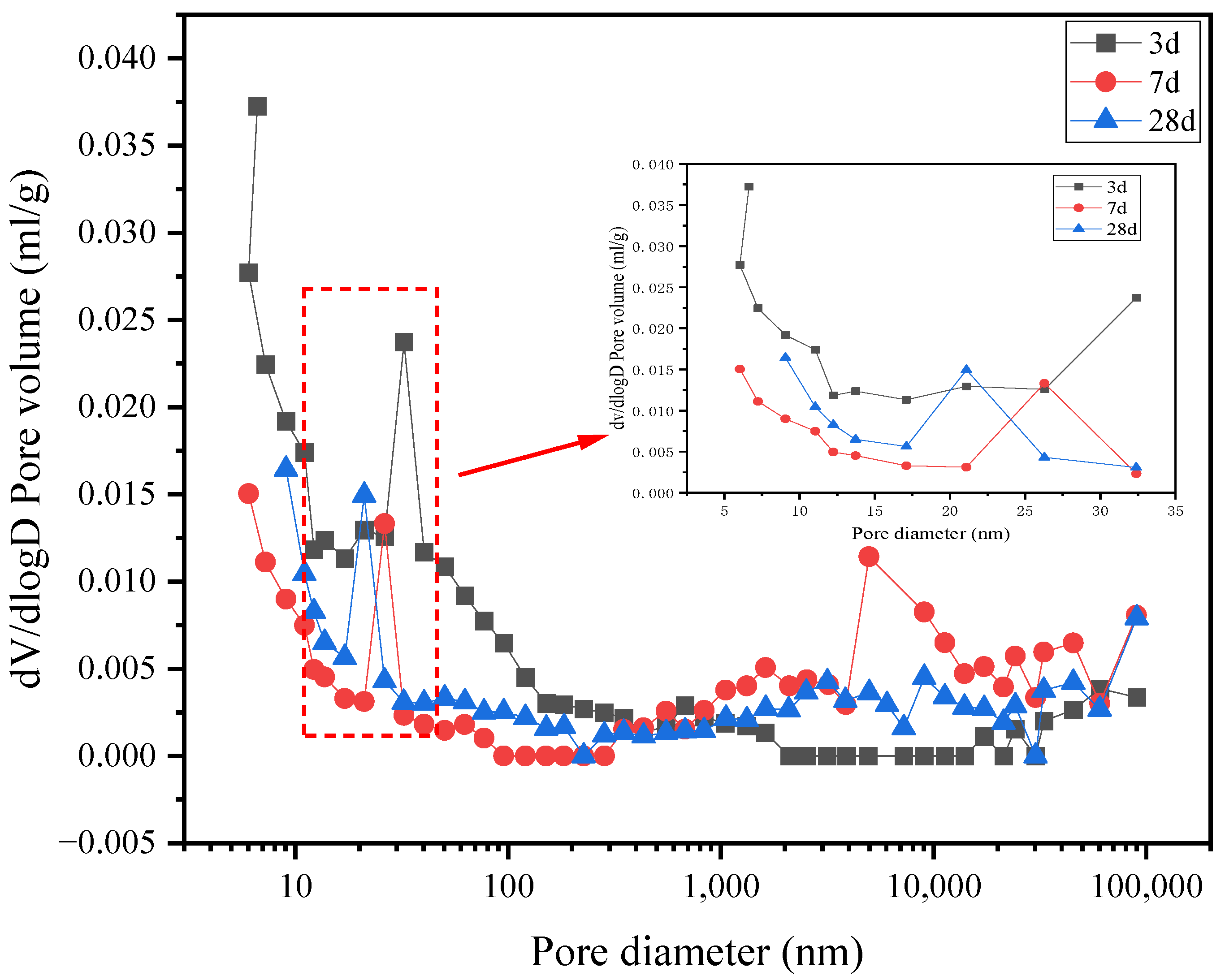 Materials 15 07005 g011 550