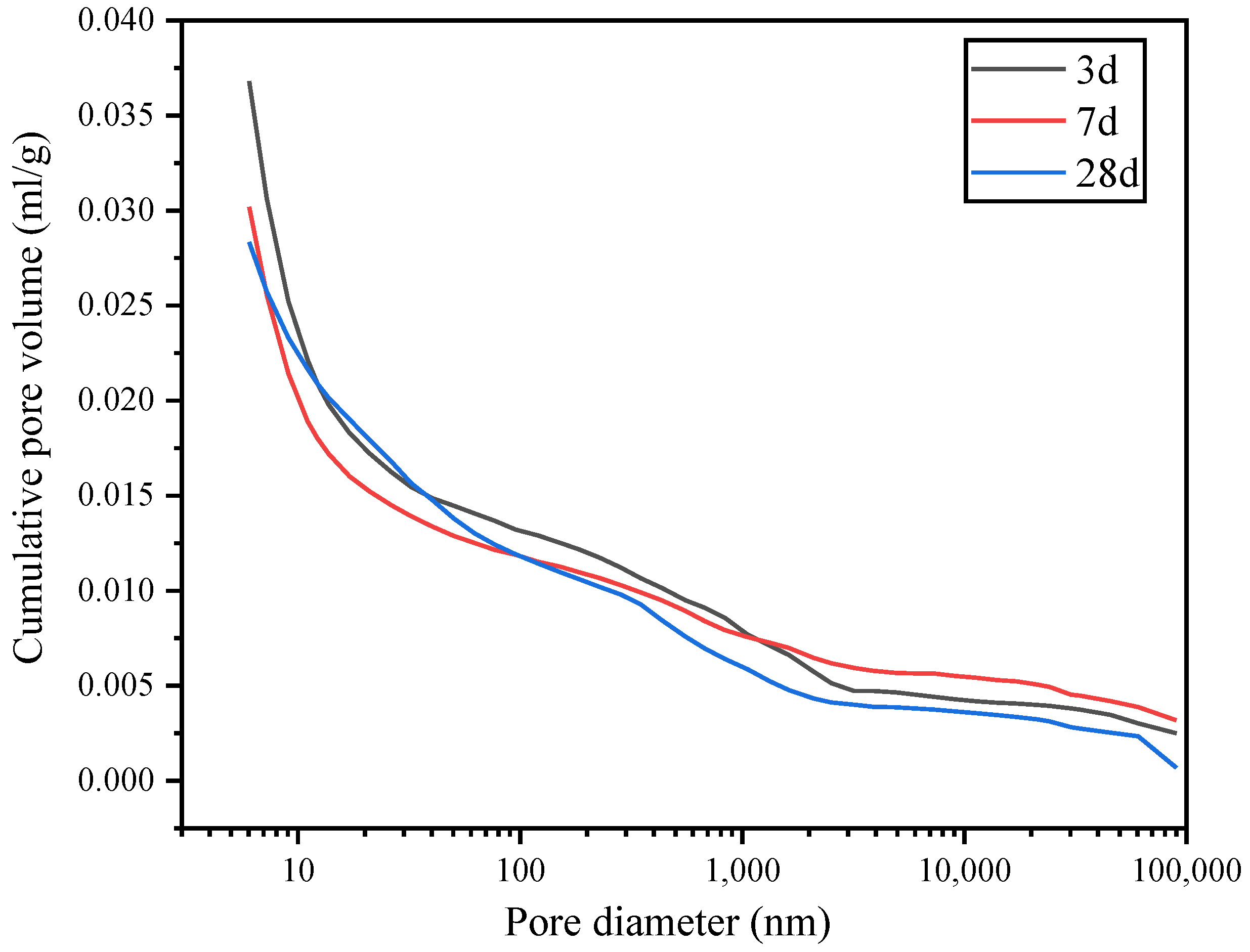 Materials 15 07005 g012 550