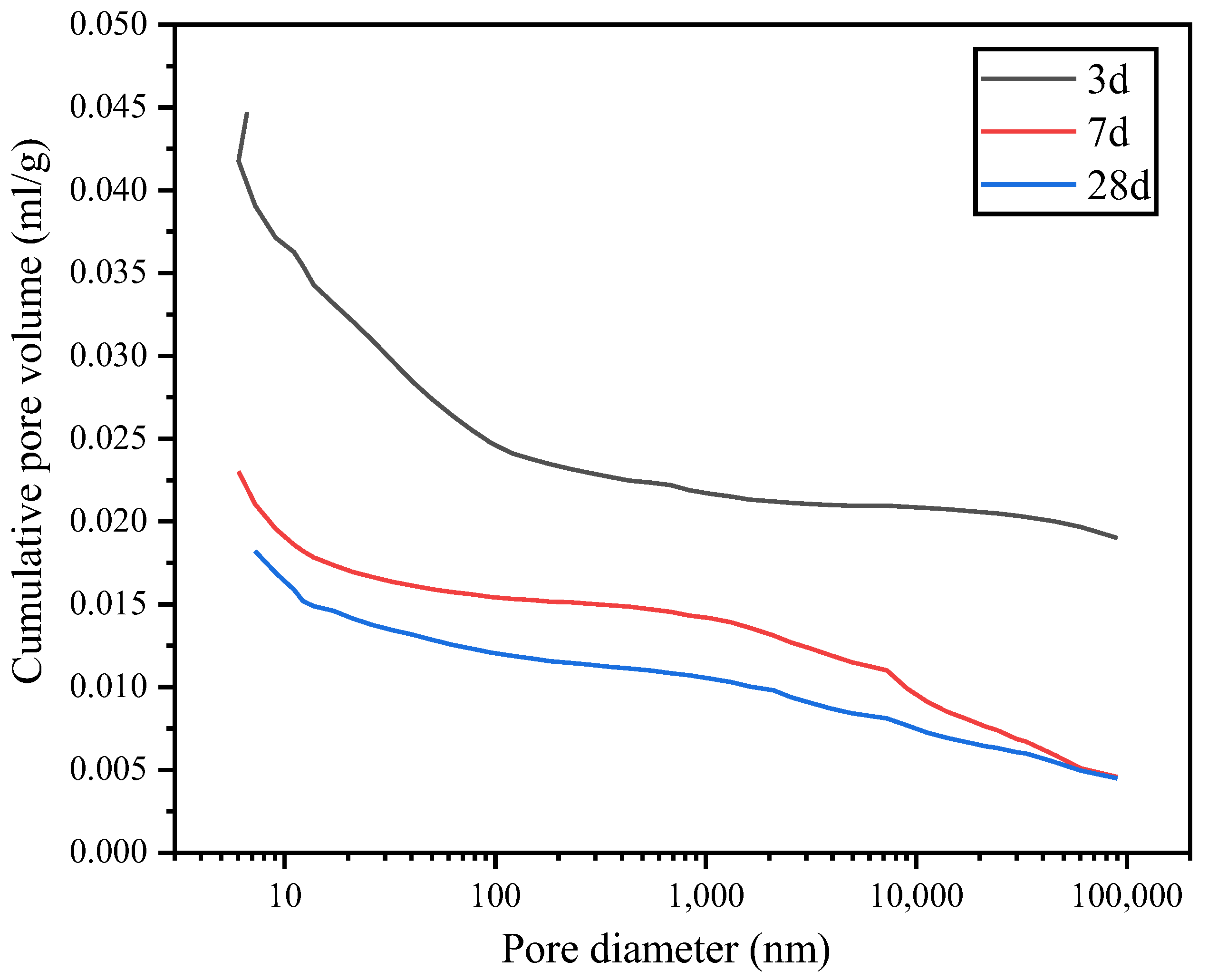 Materials 15 07005 g013 550