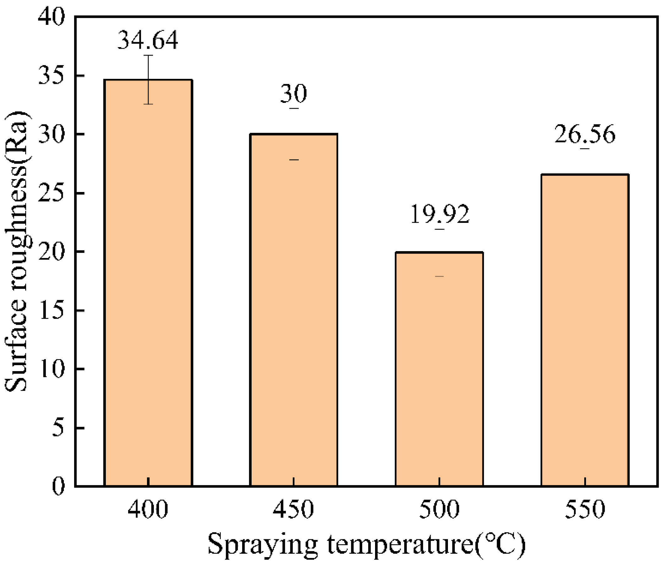 Materials 15 07007 g007 Materials 15 07007 g007