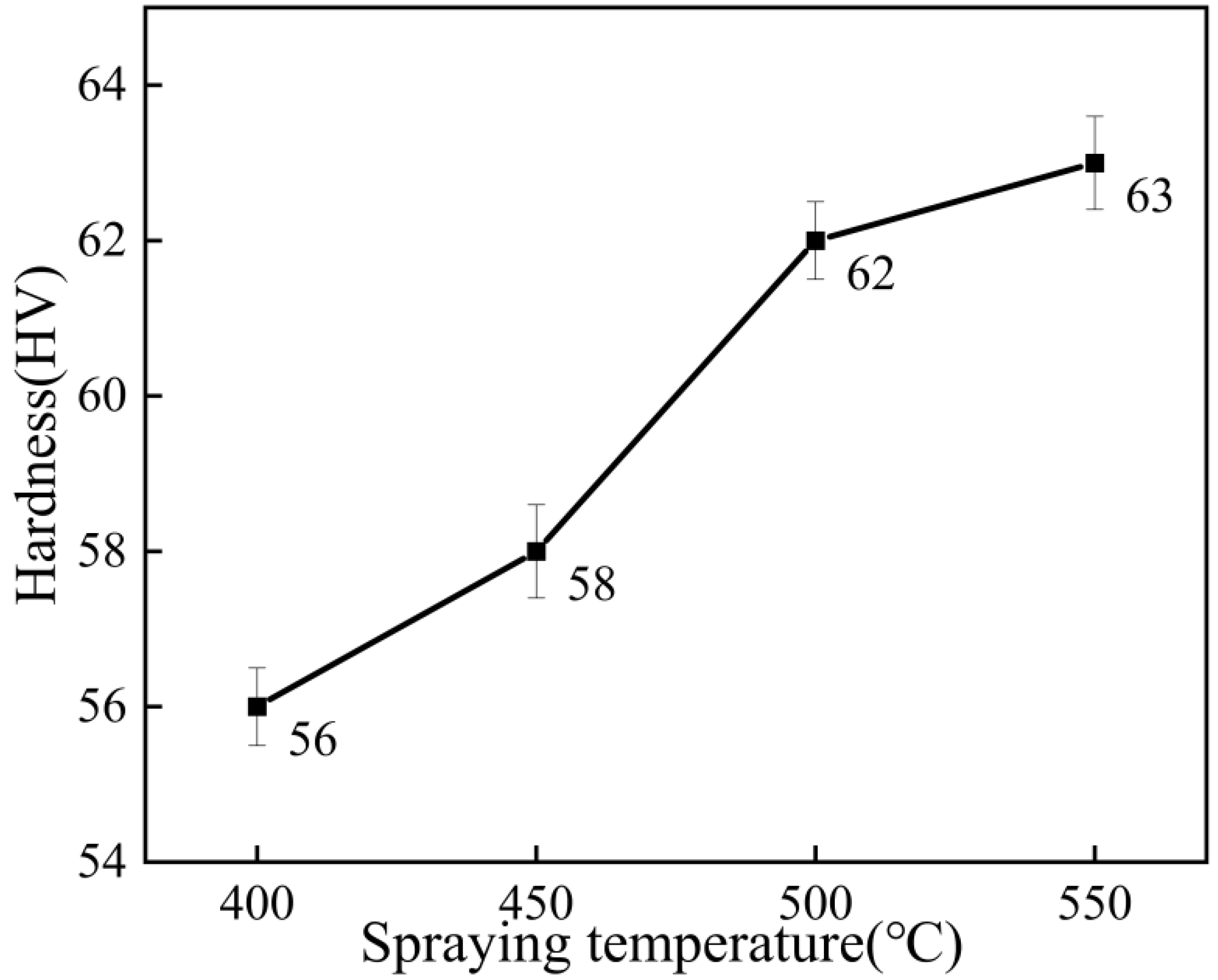 Materials 15 07007 g013 Materials 15 07007 g013