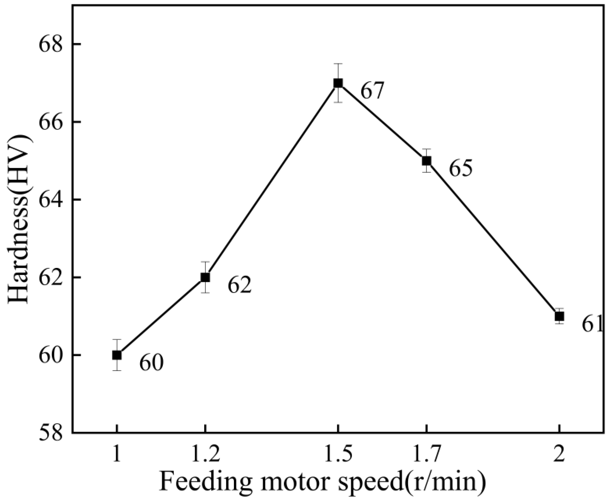 Materials 15 07007 g015 Materials 15 07007 g015