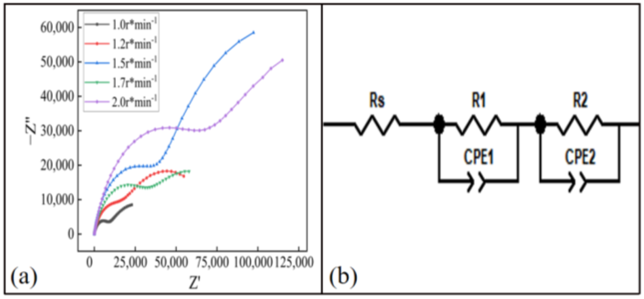 Materials 15 07007 g018 Materials 15 07007 g018