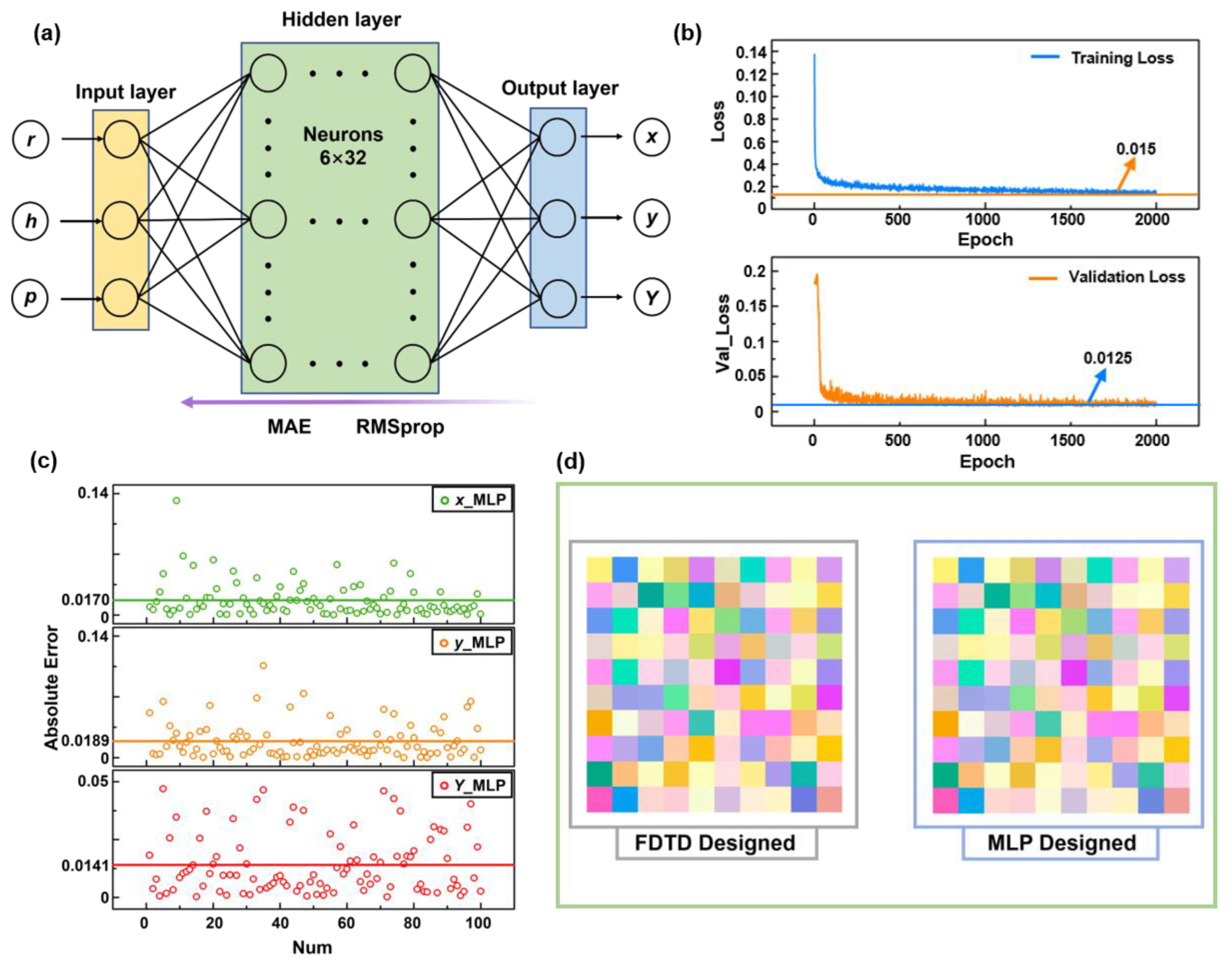 Materials 15 07008 g003