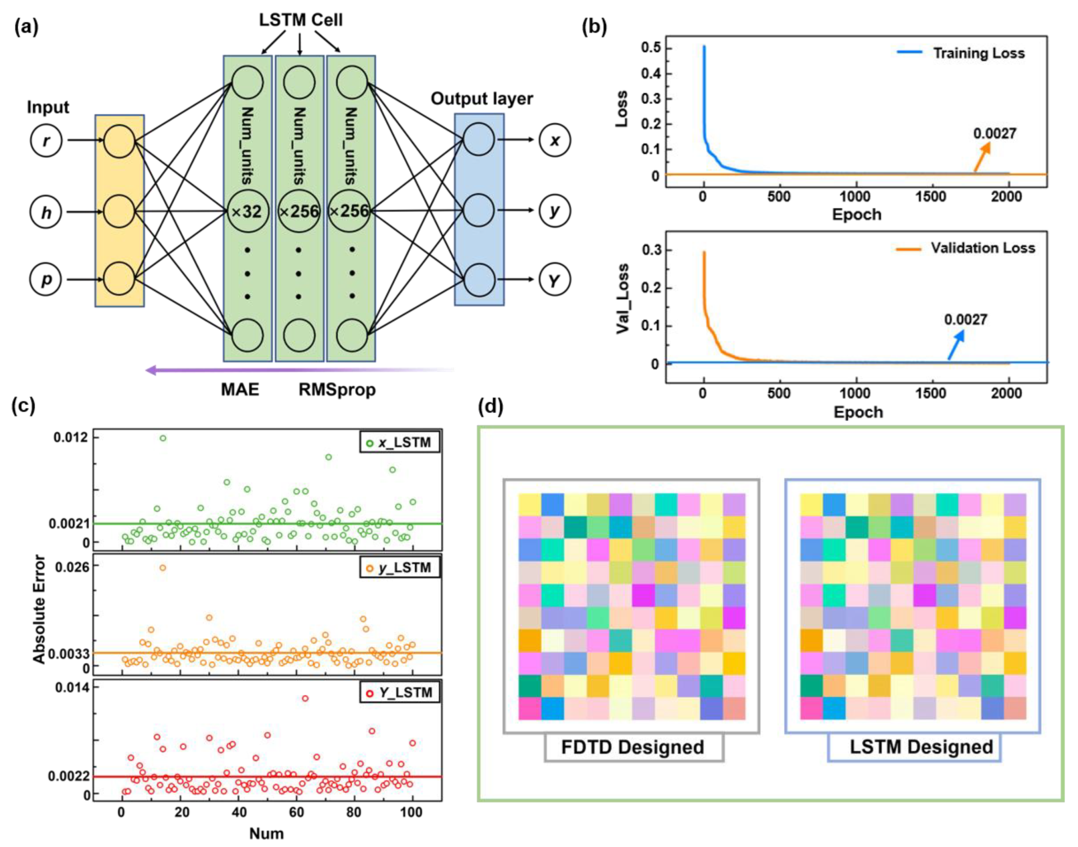 Materials 15 07008 g004