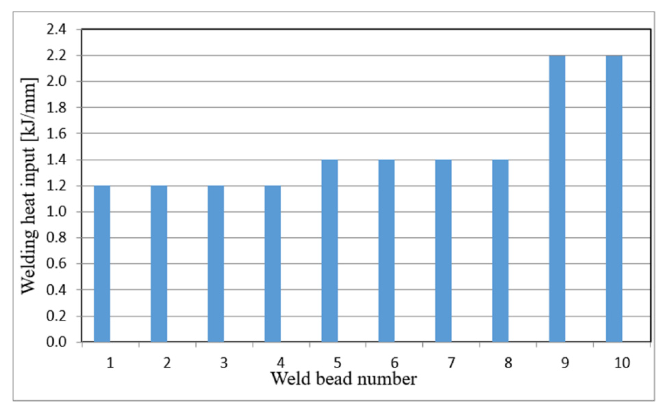 Materials 15 07009 g001 Materials 15 07009 g001