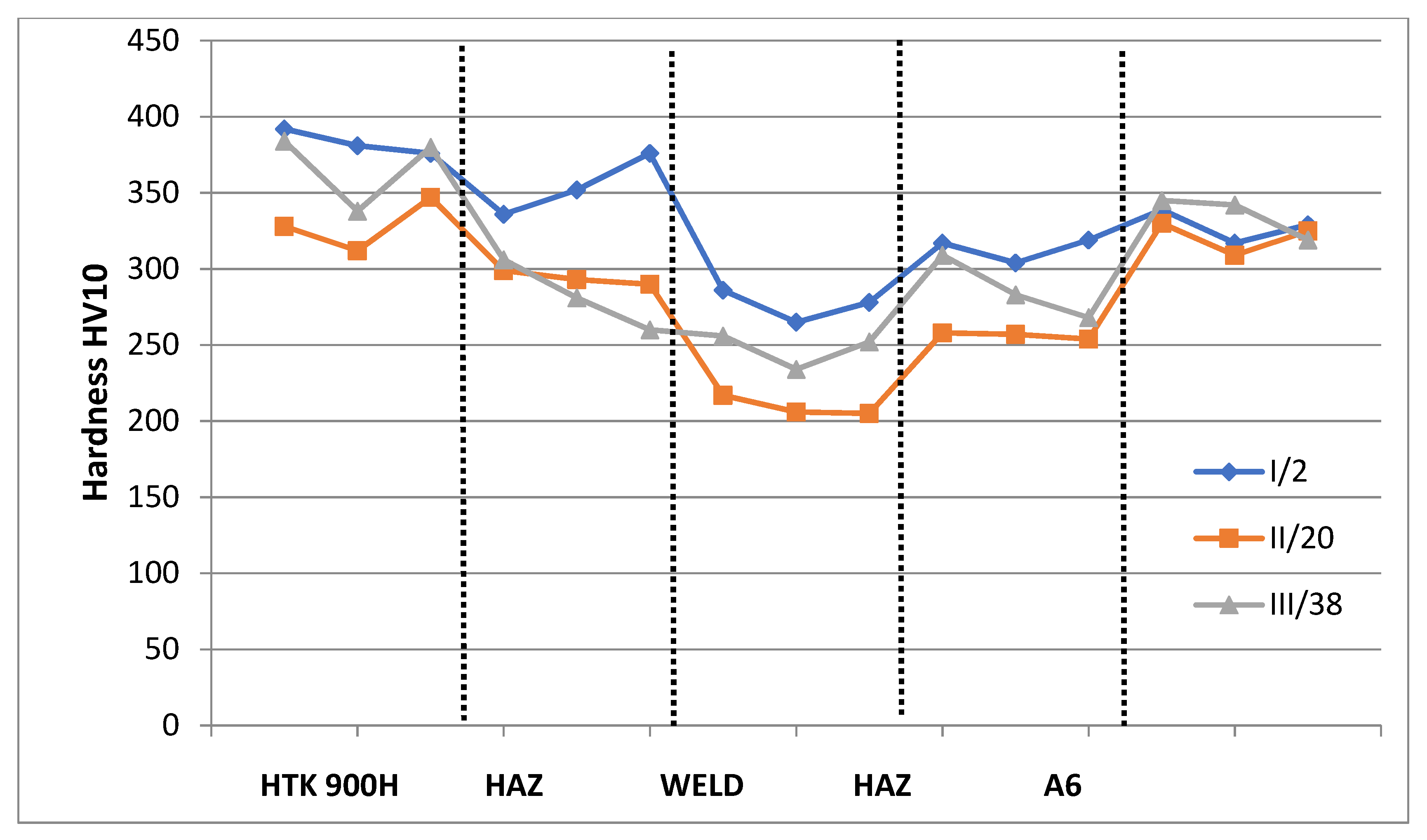 Materials 15 07009 g003 Materials 15 07009 g003