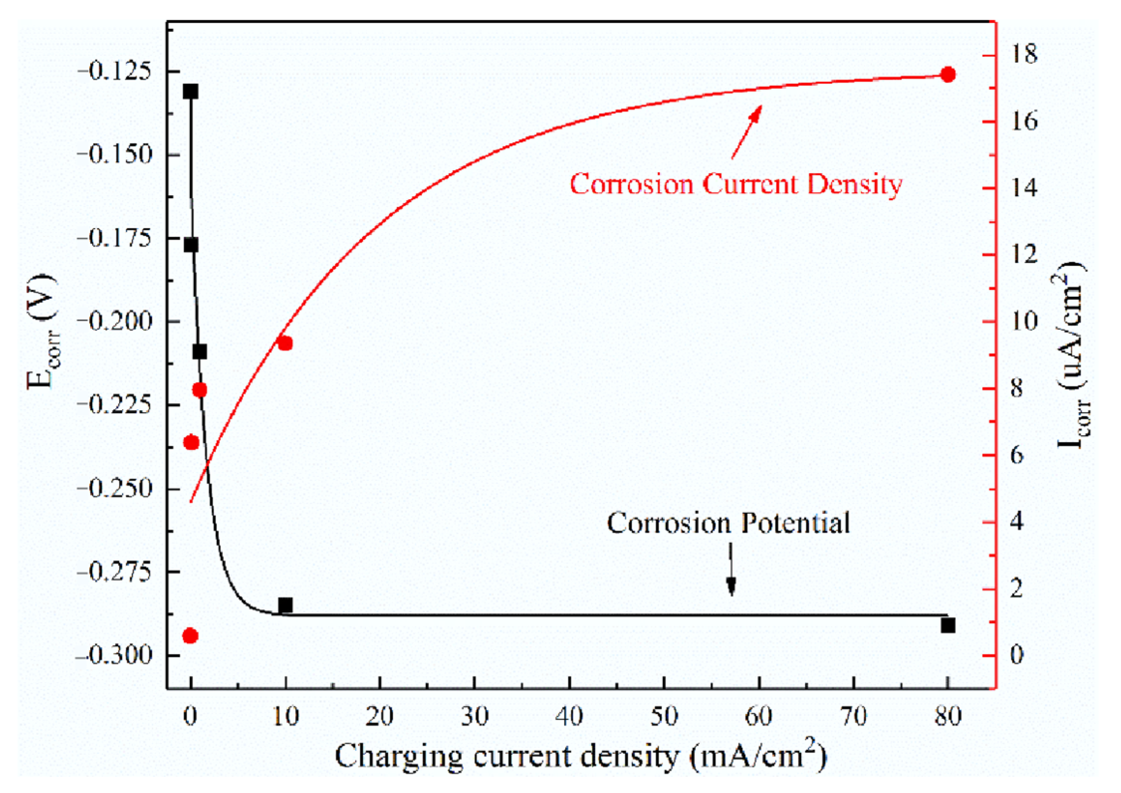 Materials 15 07010 g007