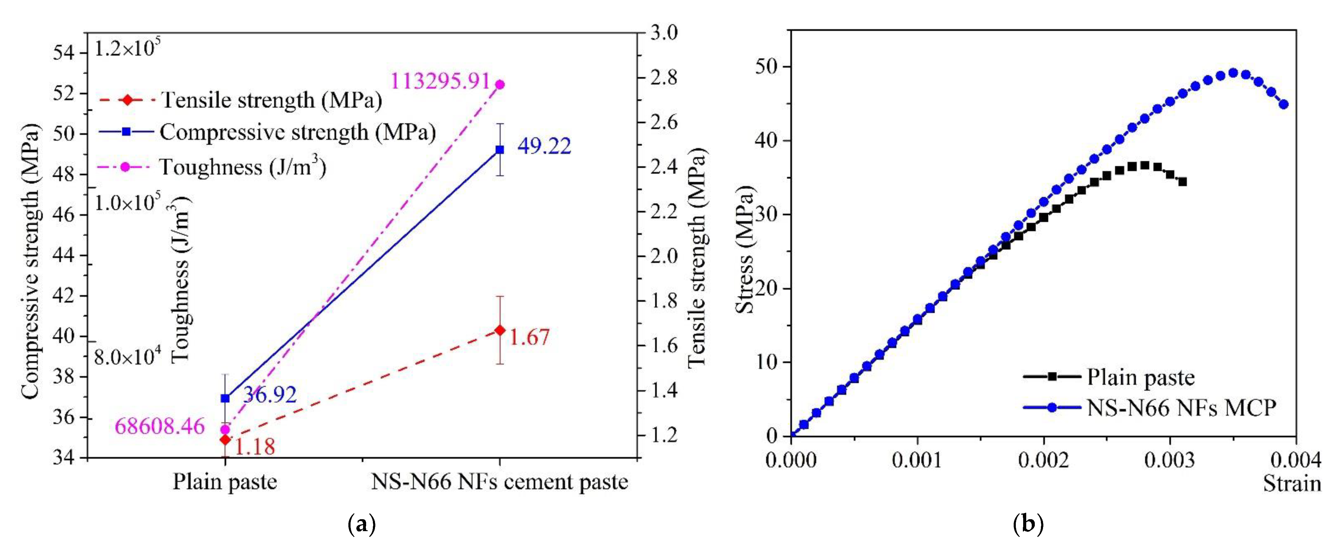 Materials 15 07011 g002 Materials 15 07011 g002