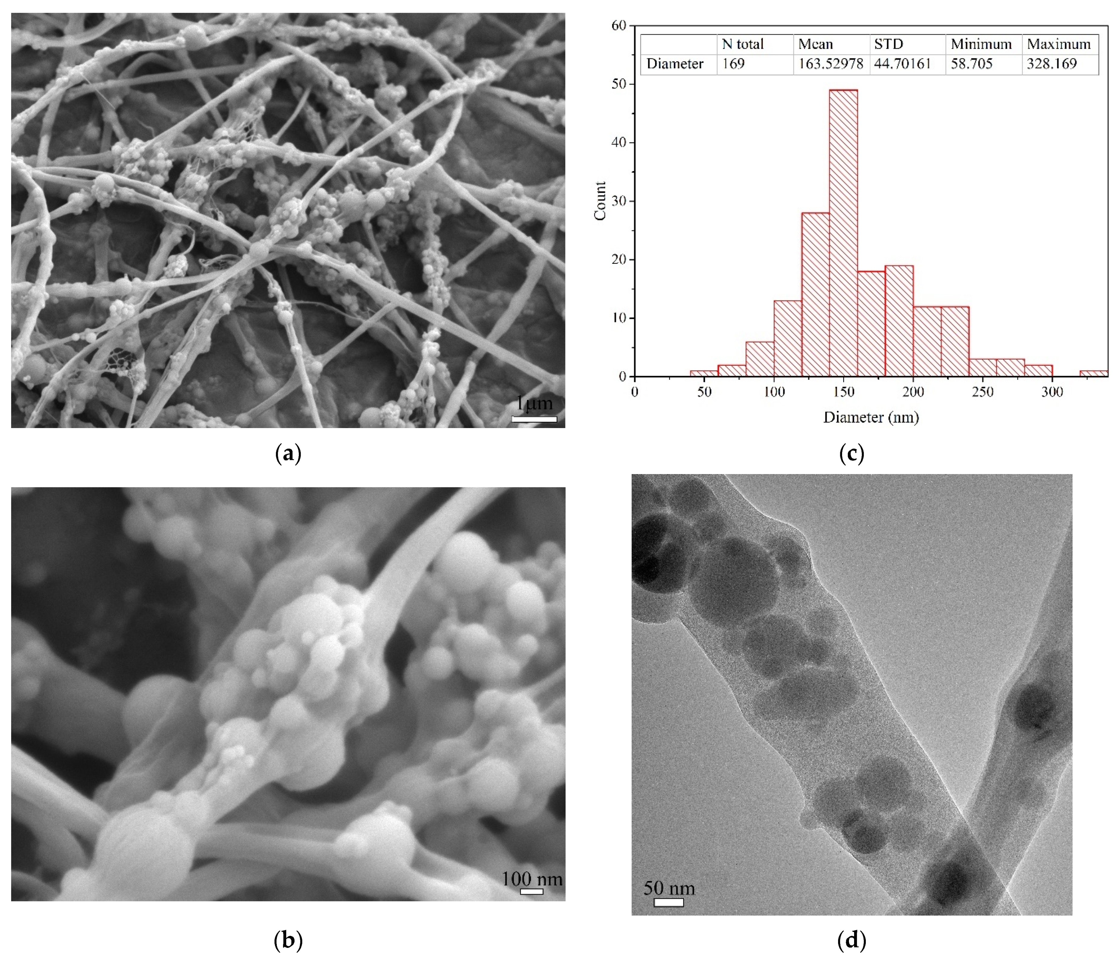 Materials 15 07011 g003 Materials 15 07011 g003