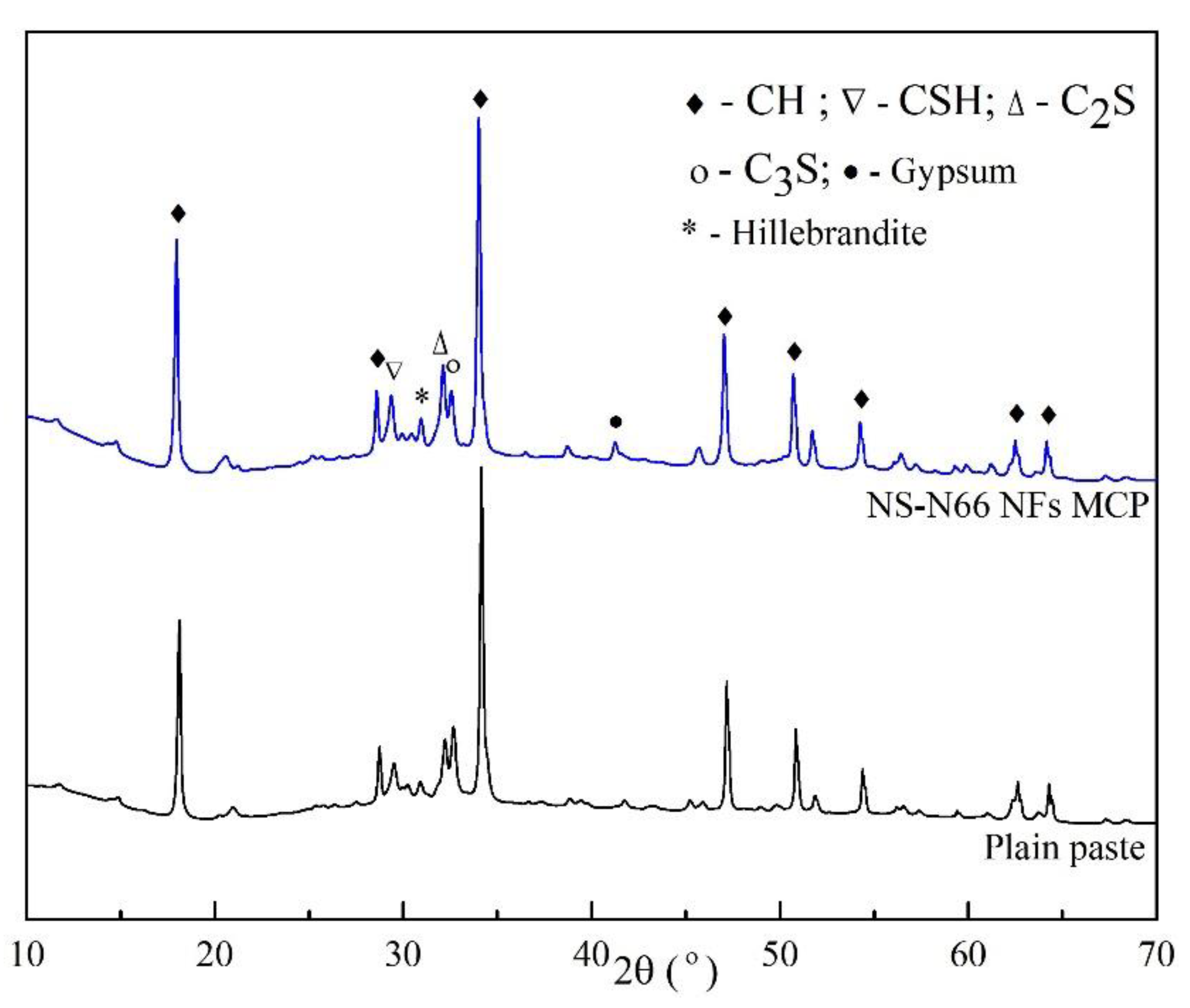 Materials 15 07011 g005 Materials 15 07011 g005