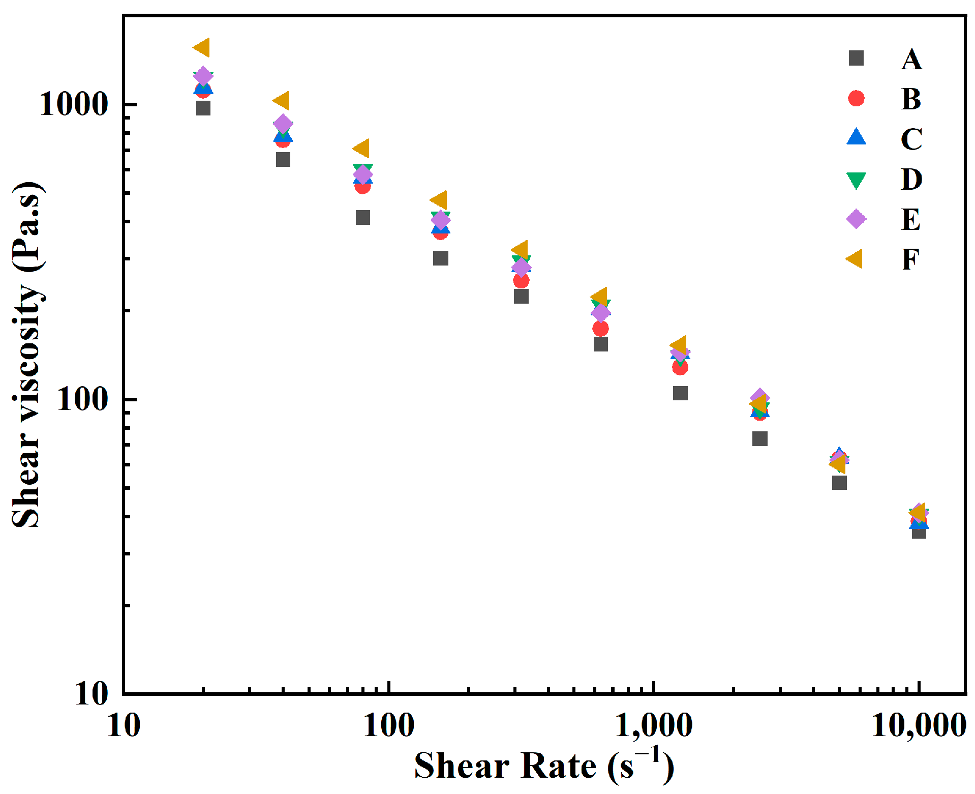 Materials Free FullText Injection Molding and Sintering of ZrO2