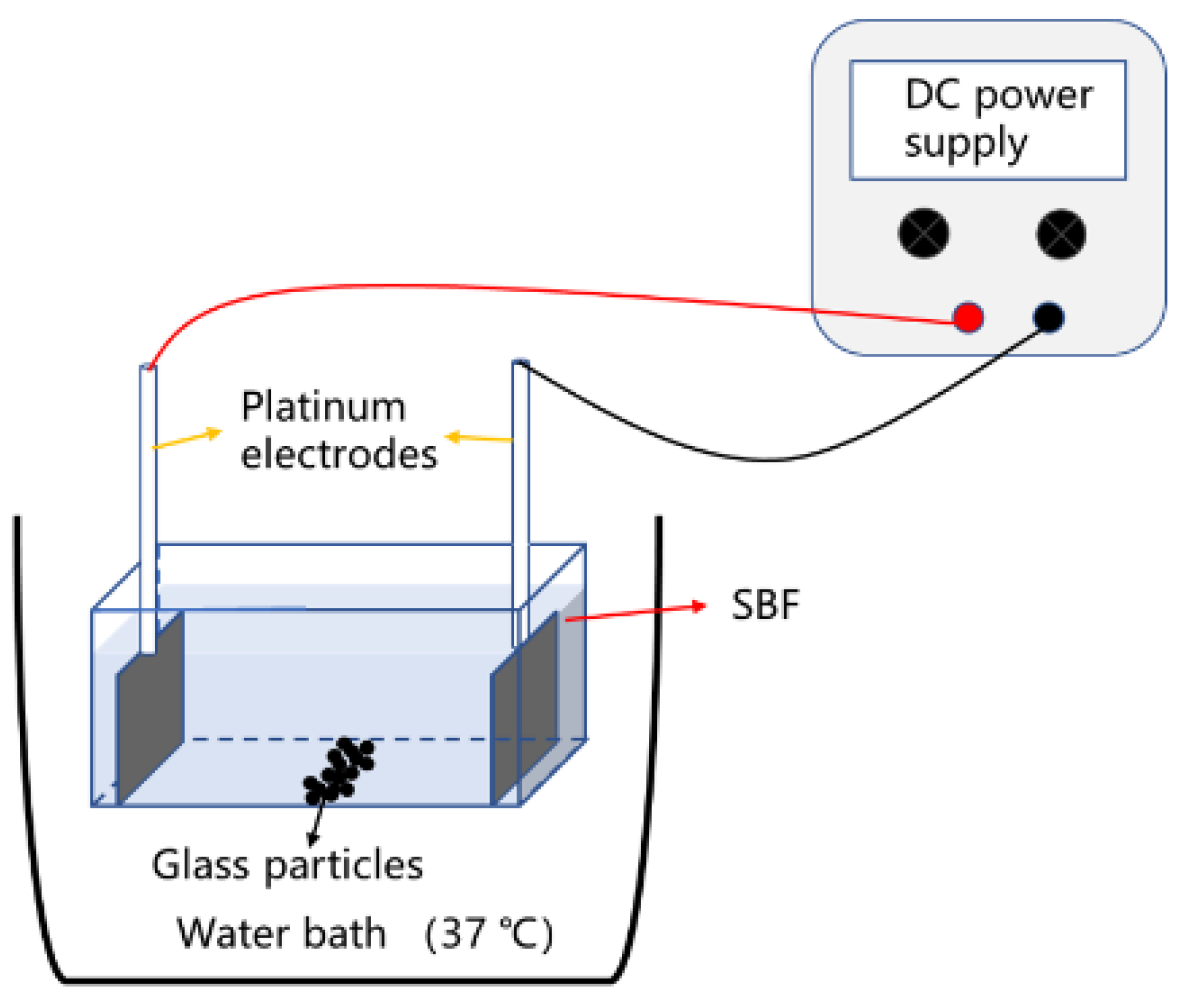 Materials 15 07015 g002