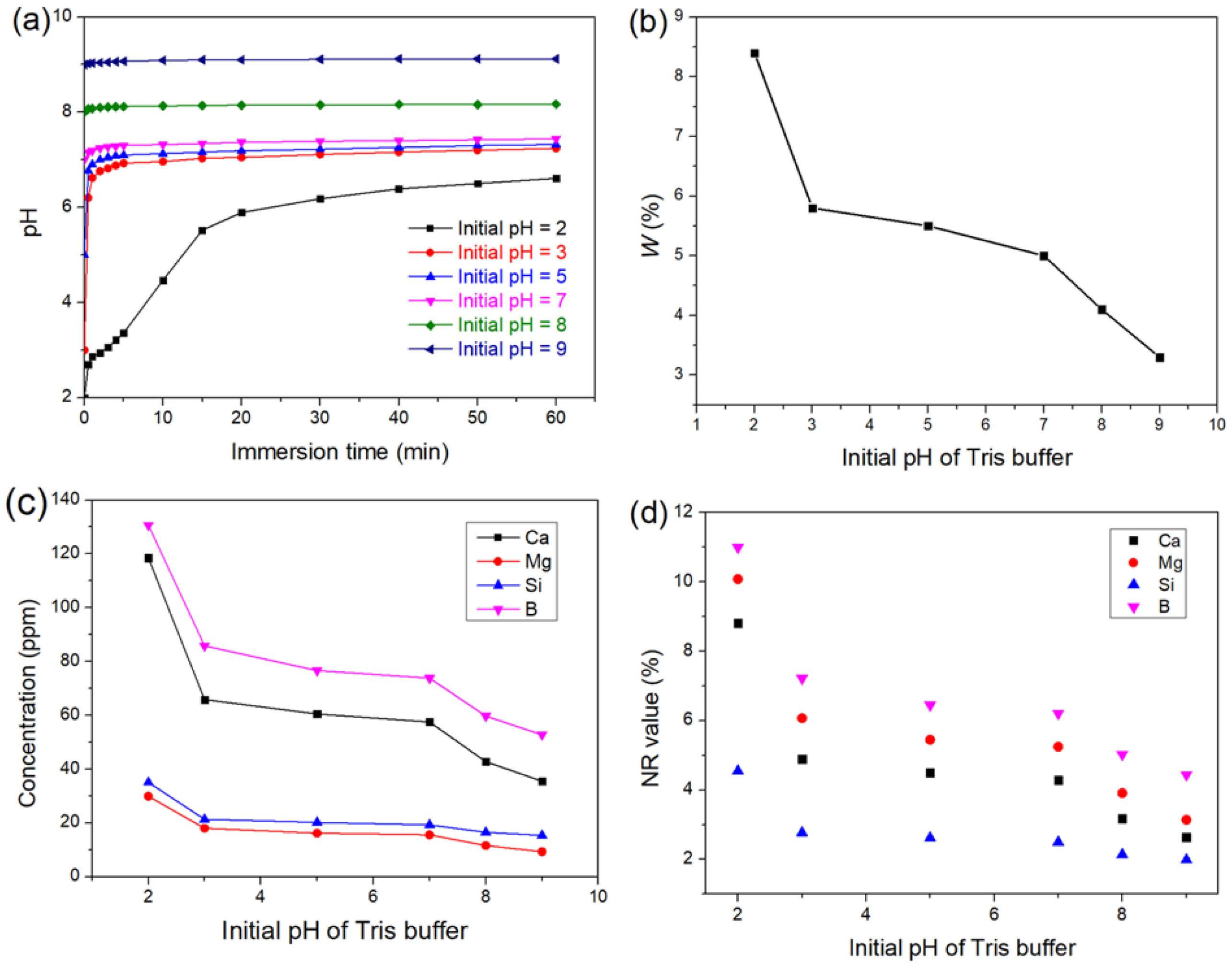 Materials 15 07015 g003