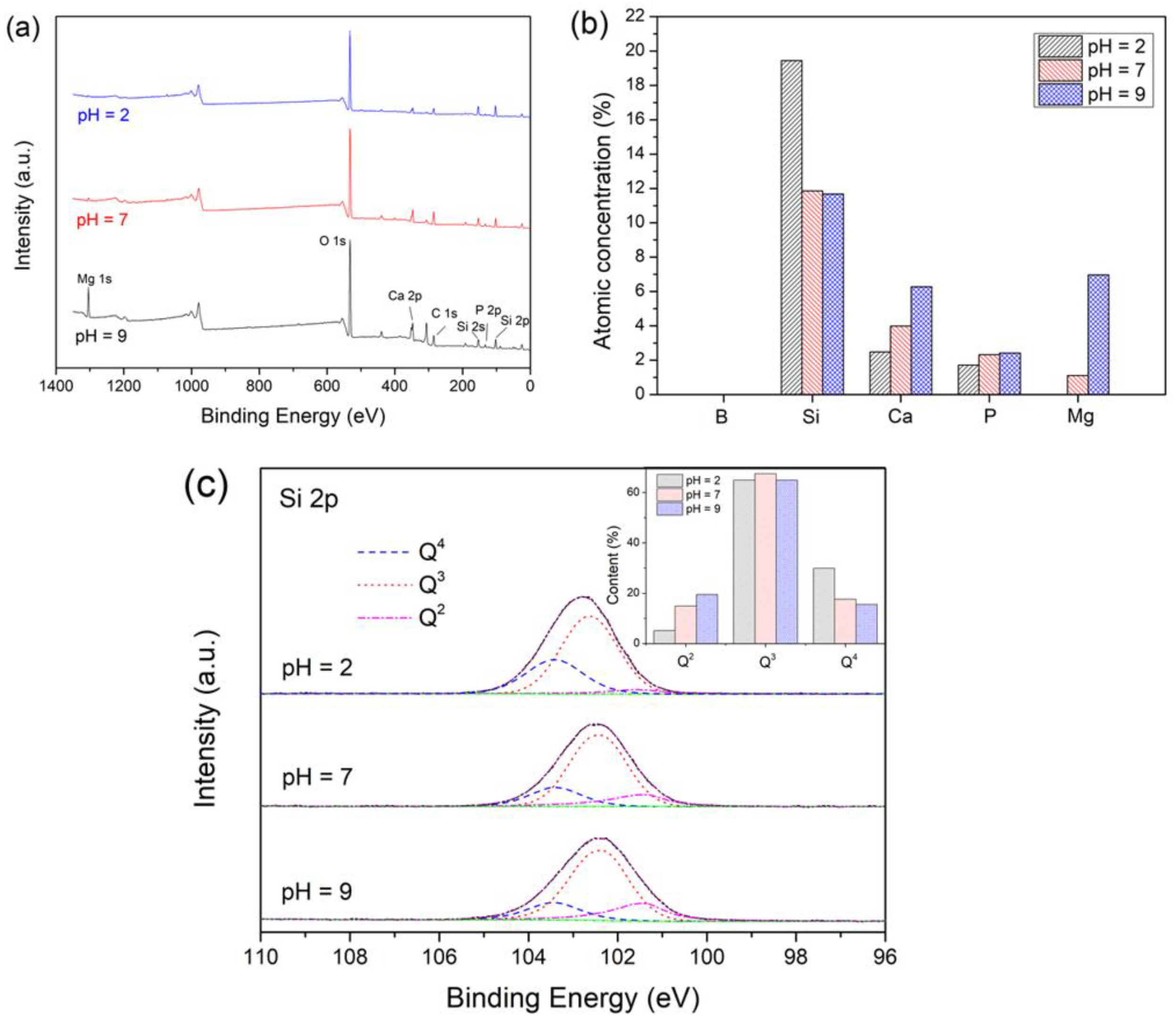 Materials 15 07015 g004