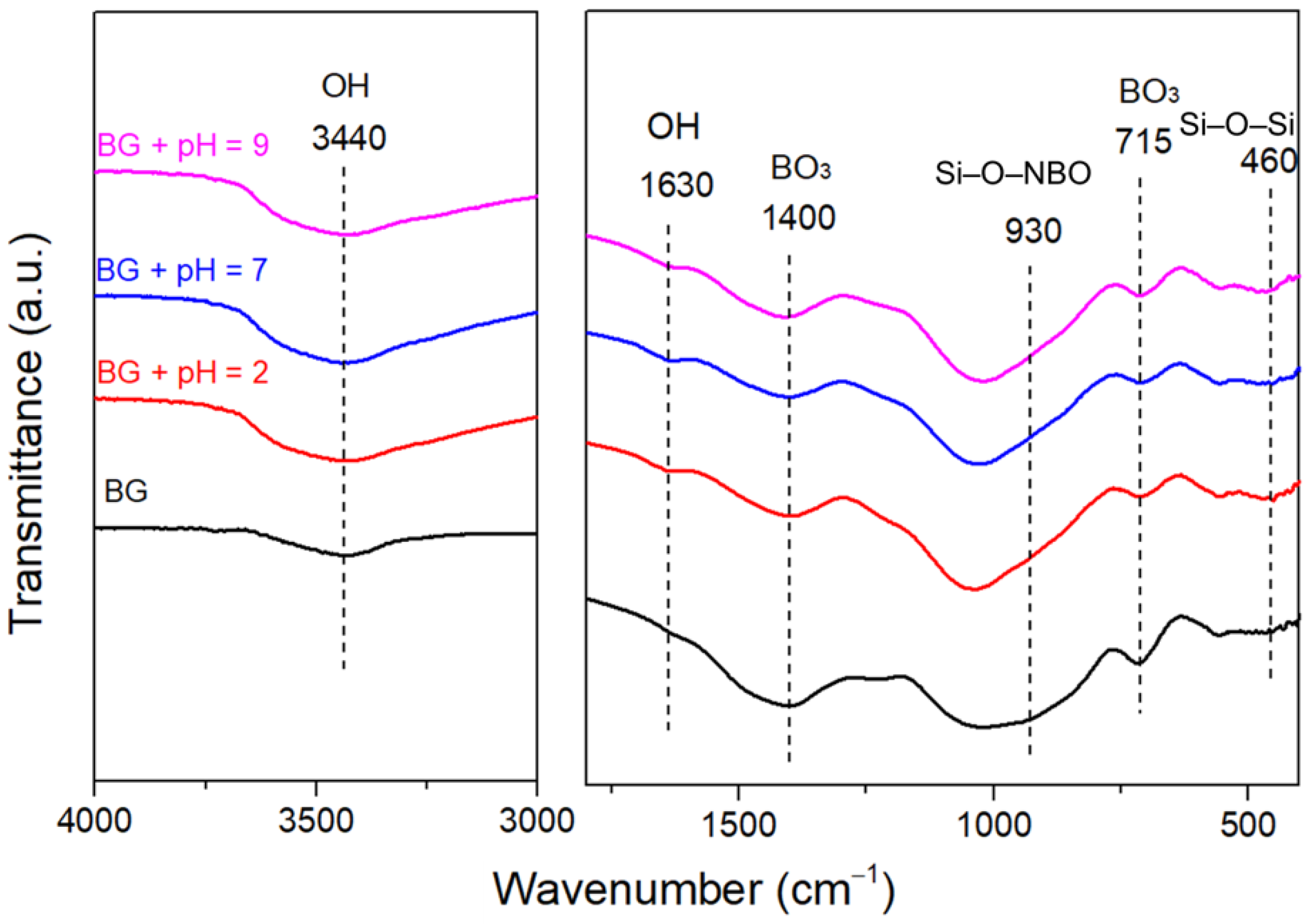 Materials 15 07015 g005
