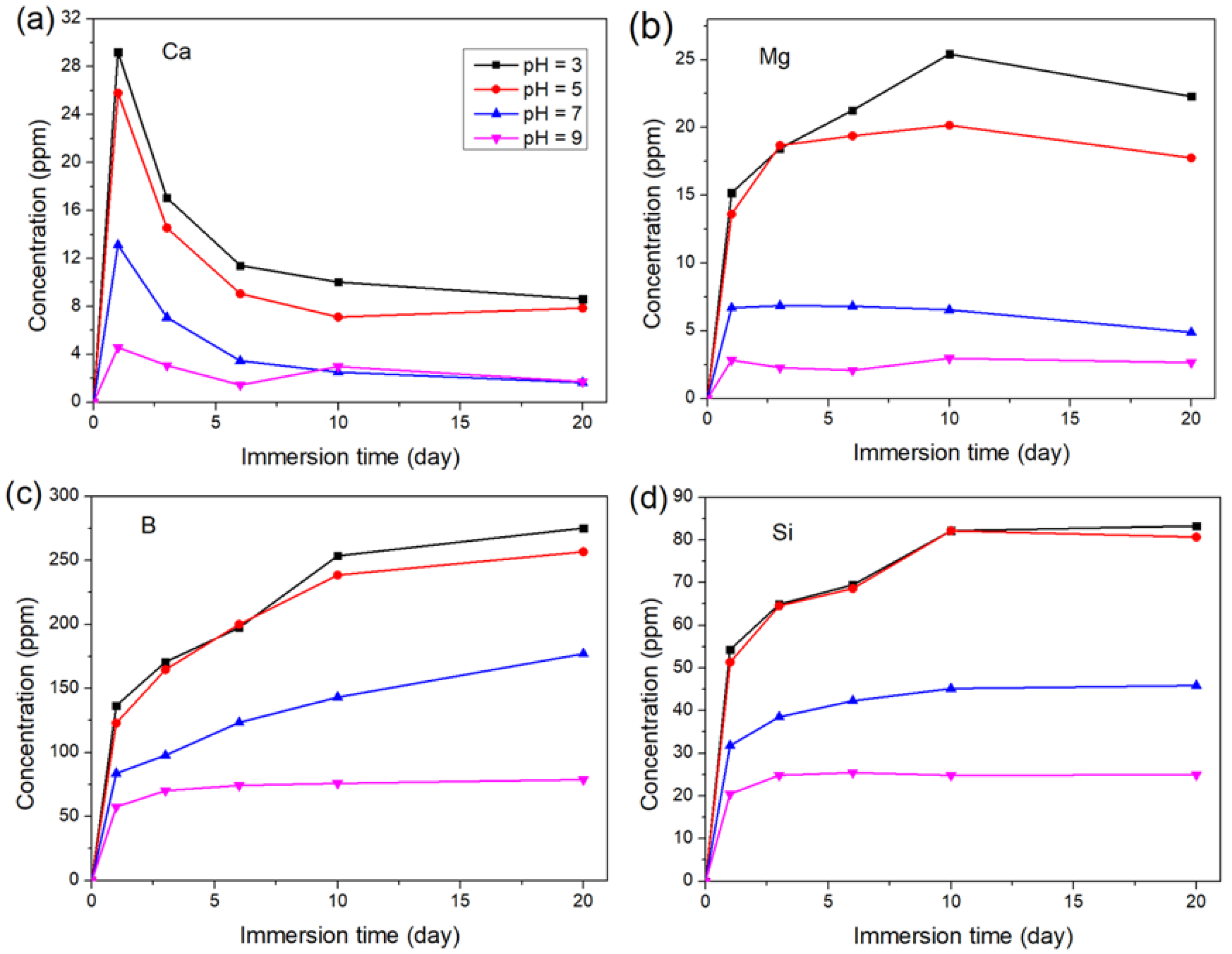 Materials 15 07015 g006
