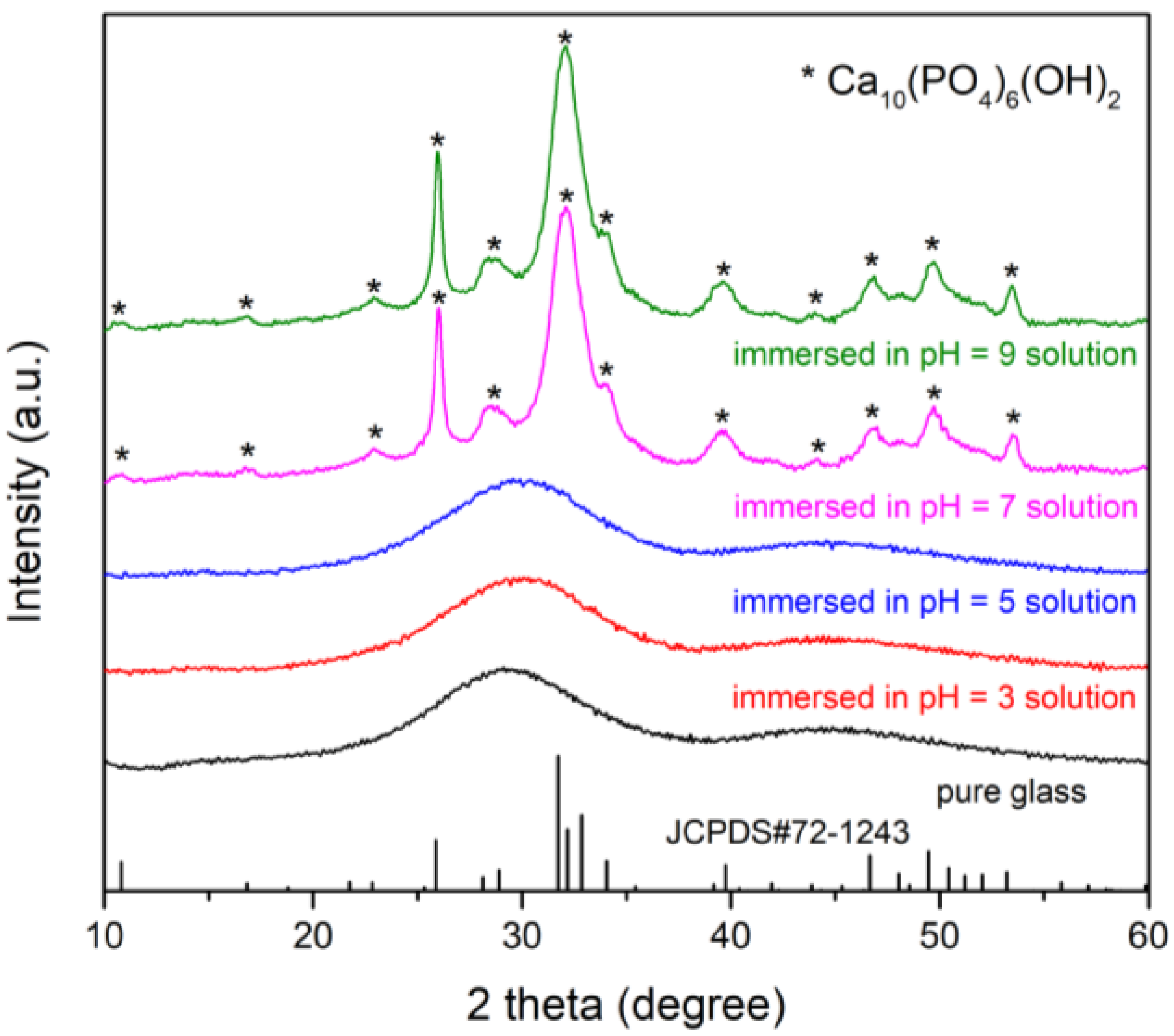 Materials 15 07015 g007