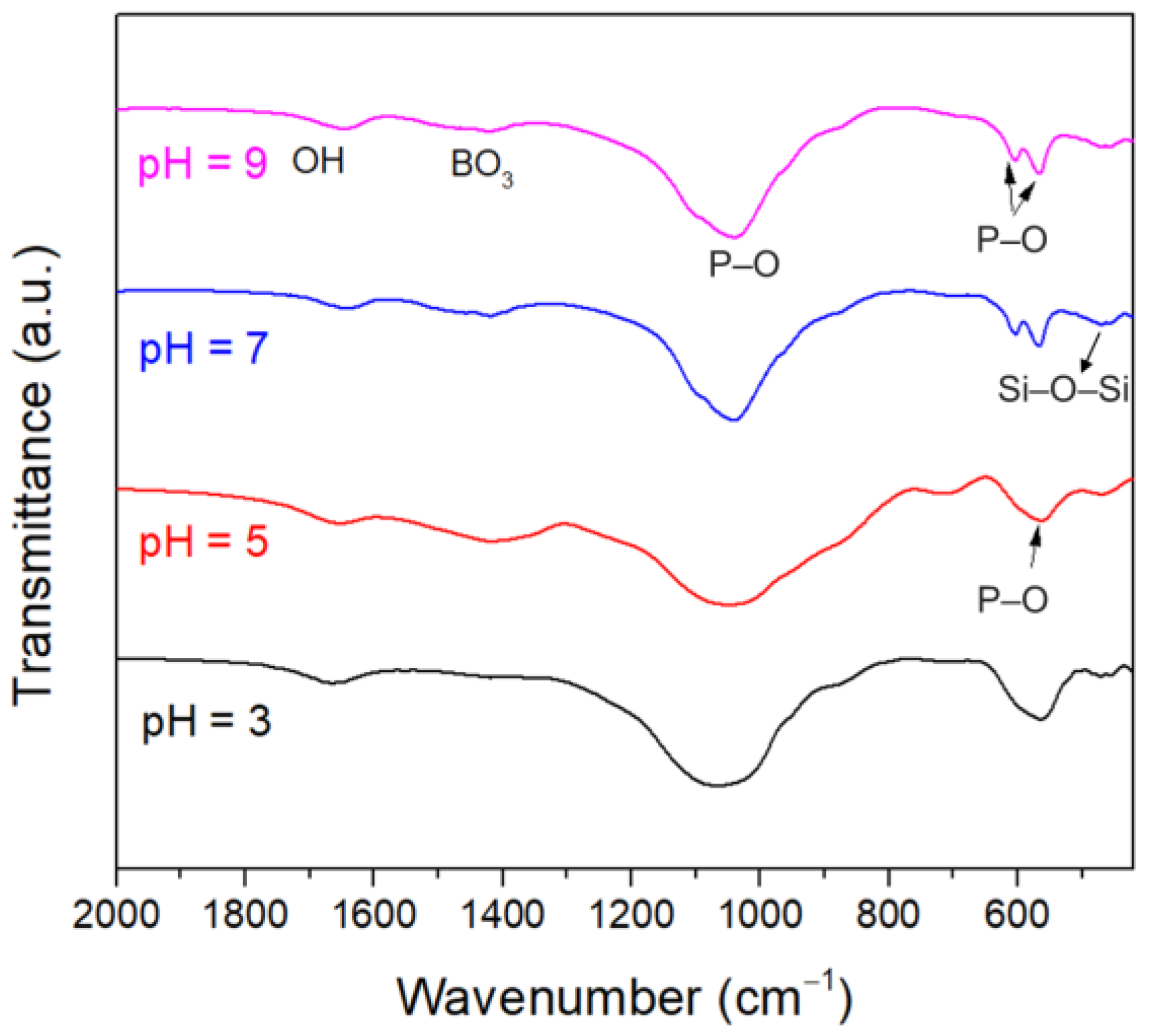 Materials 15 07015 g008