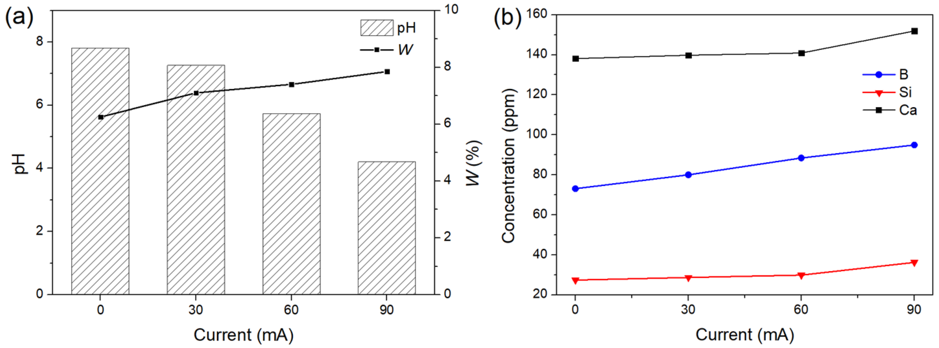 Materials 15 07015 g010