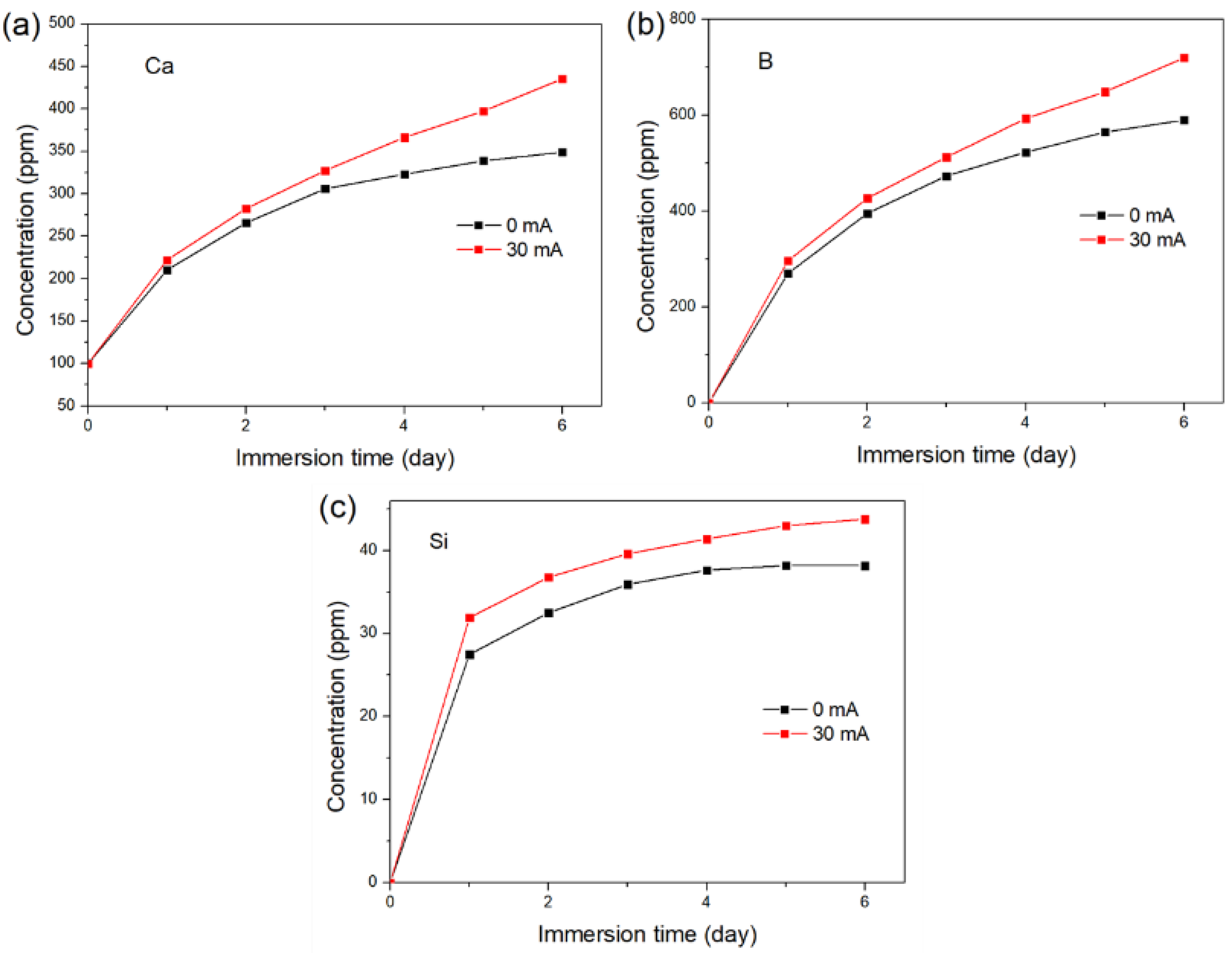 Materials 15 07015 g011