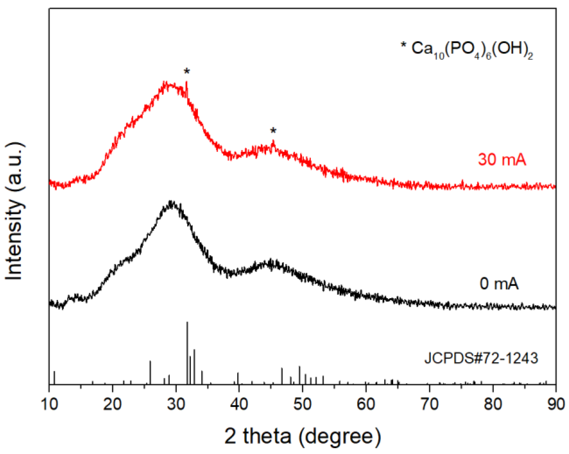 Materials 15 07015 g012