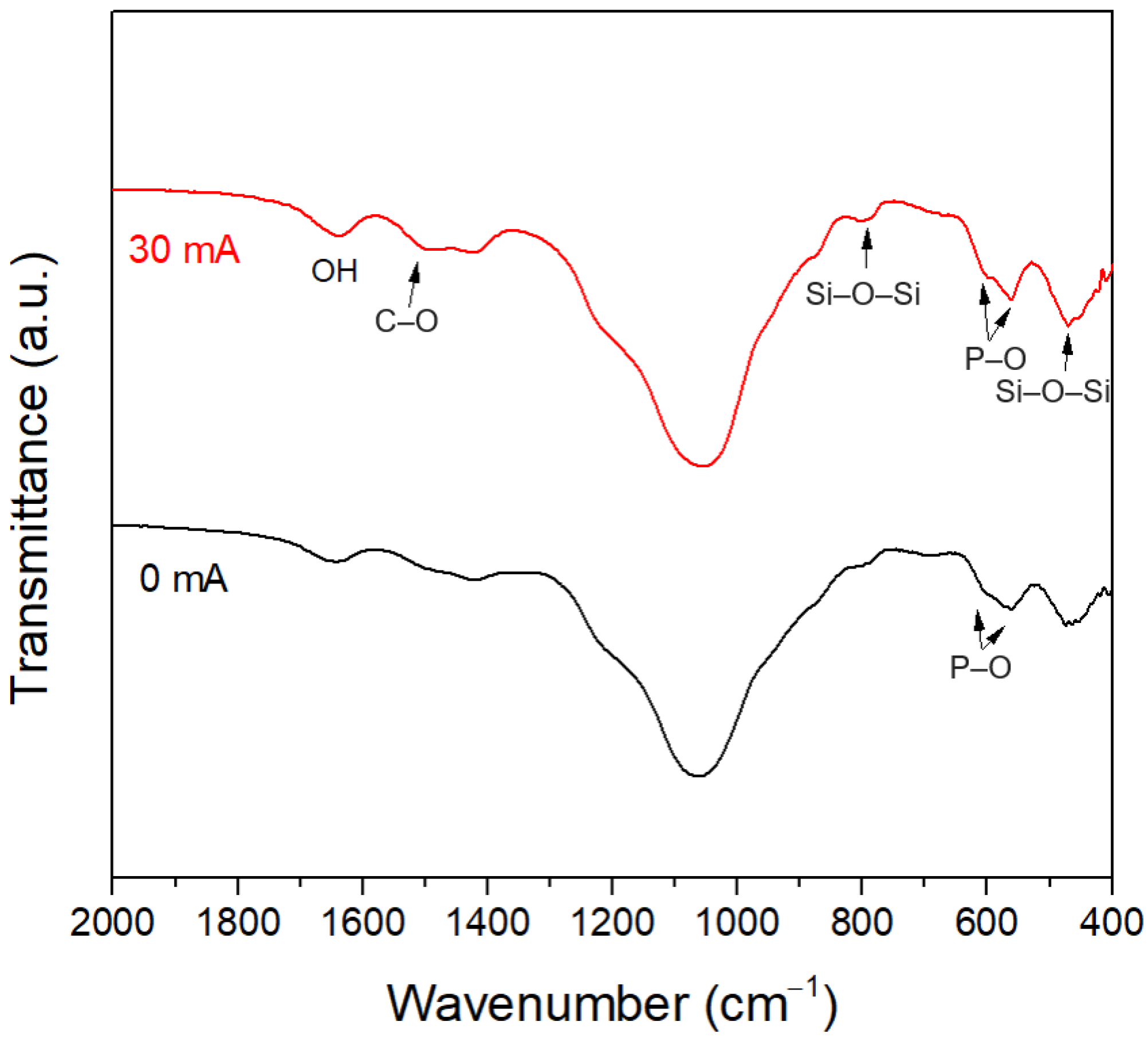 Materials 15 07015 g013