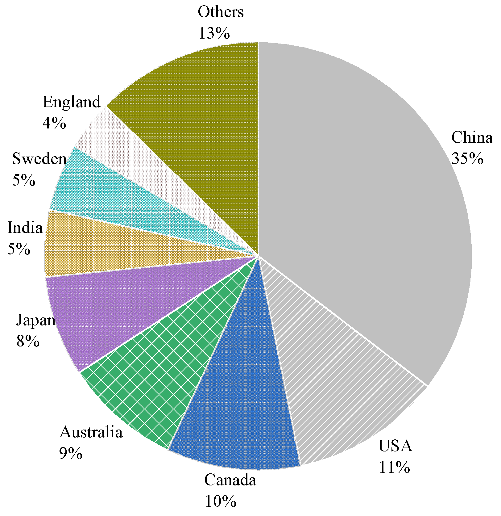 Materials 15 07016 g005
