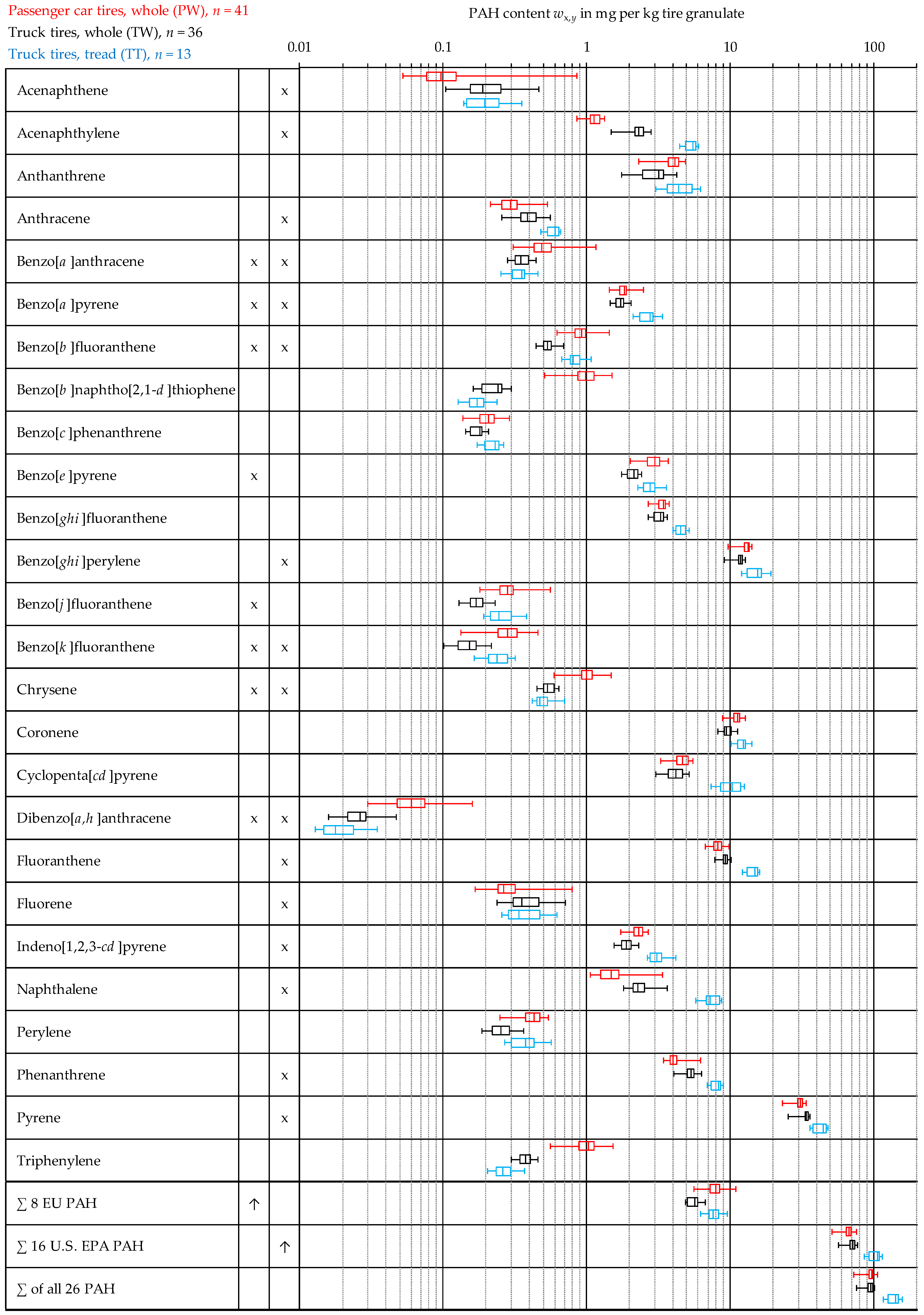 Materials 15 07017 g003 Materials 15 07017 g003