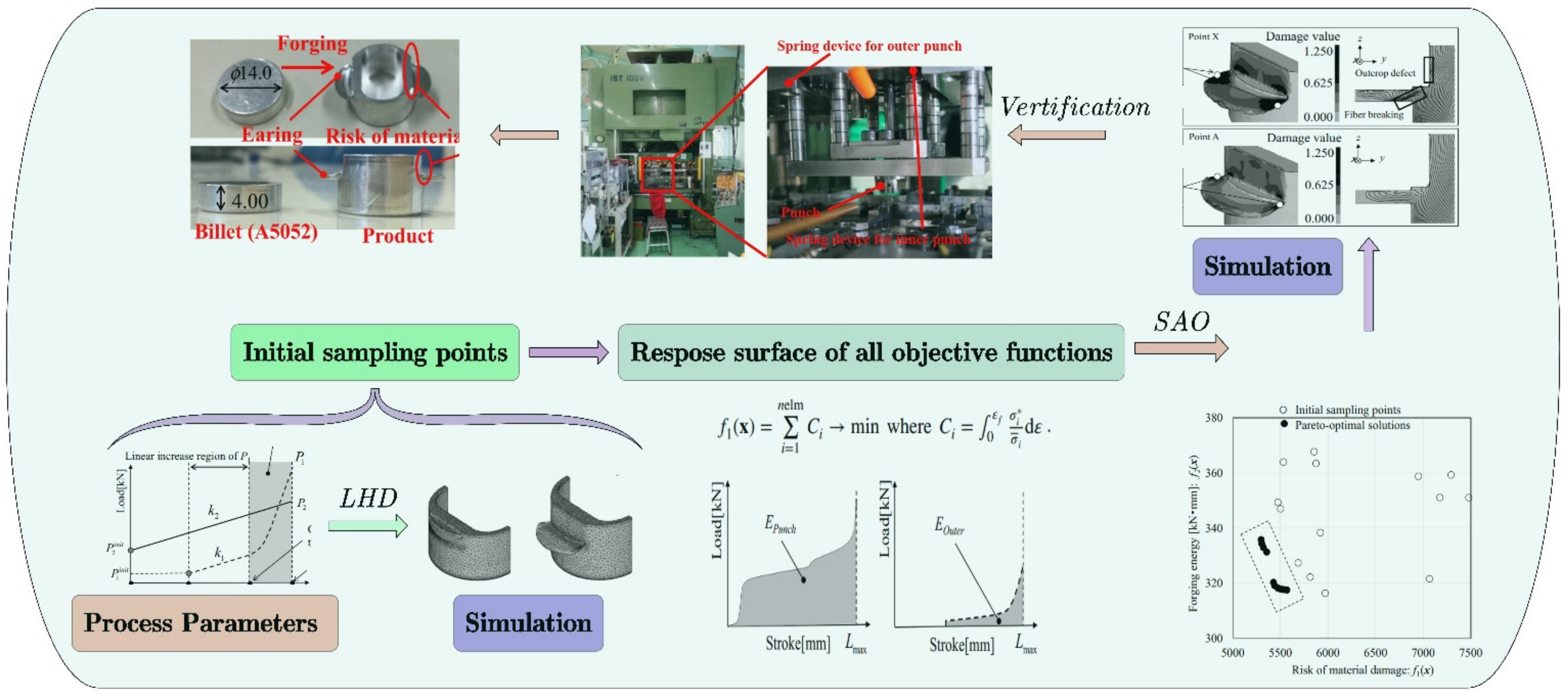 Materials 15 07019 g005 Materials 15 07019 g005