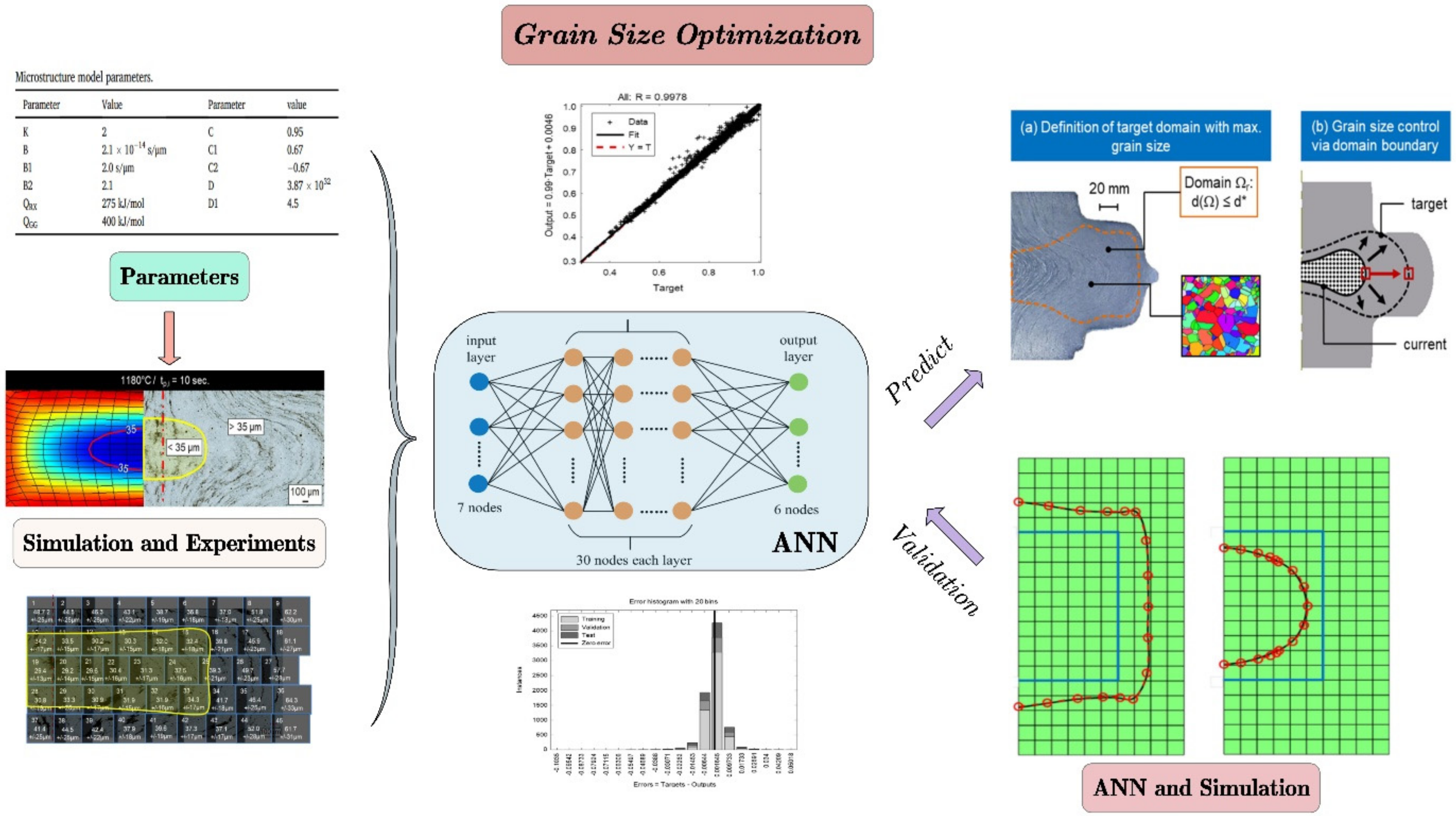 Materials 15 07019 g006 Materials 15 07019 g006