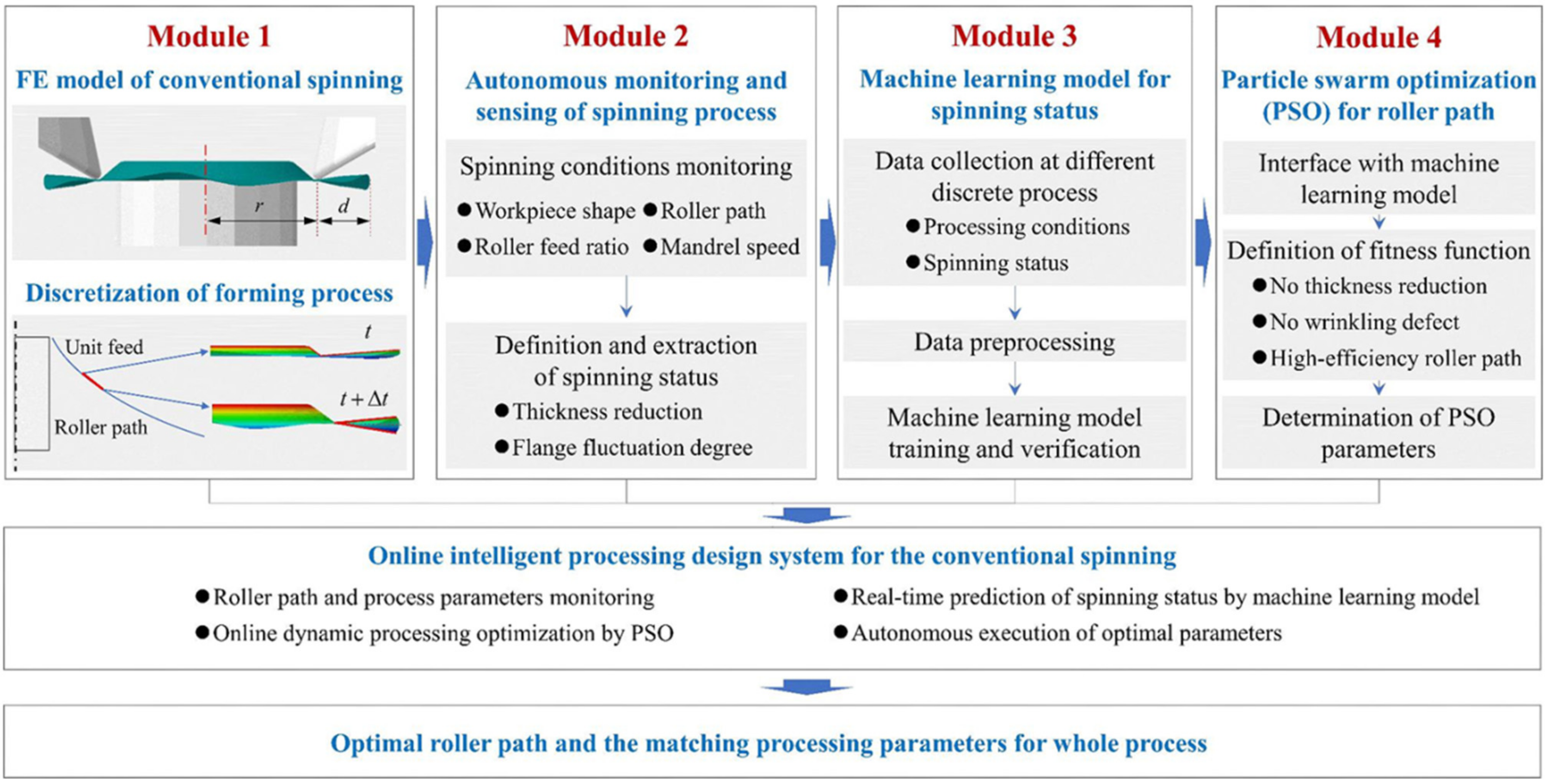 Materials 15 07019 g009 Materials 15 07019 g009