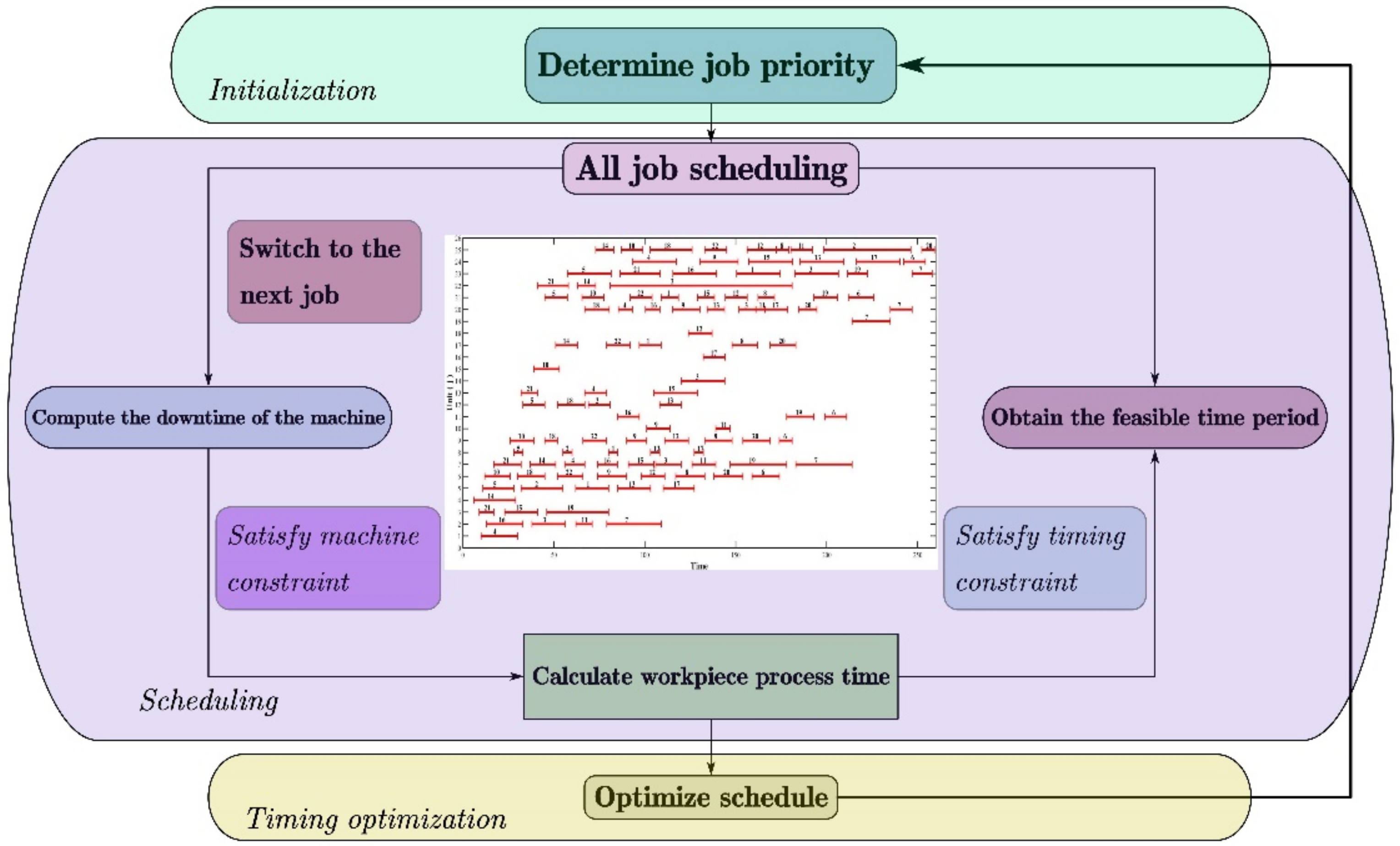 Materials 15 07019 g010 Materials 15 07019 g010