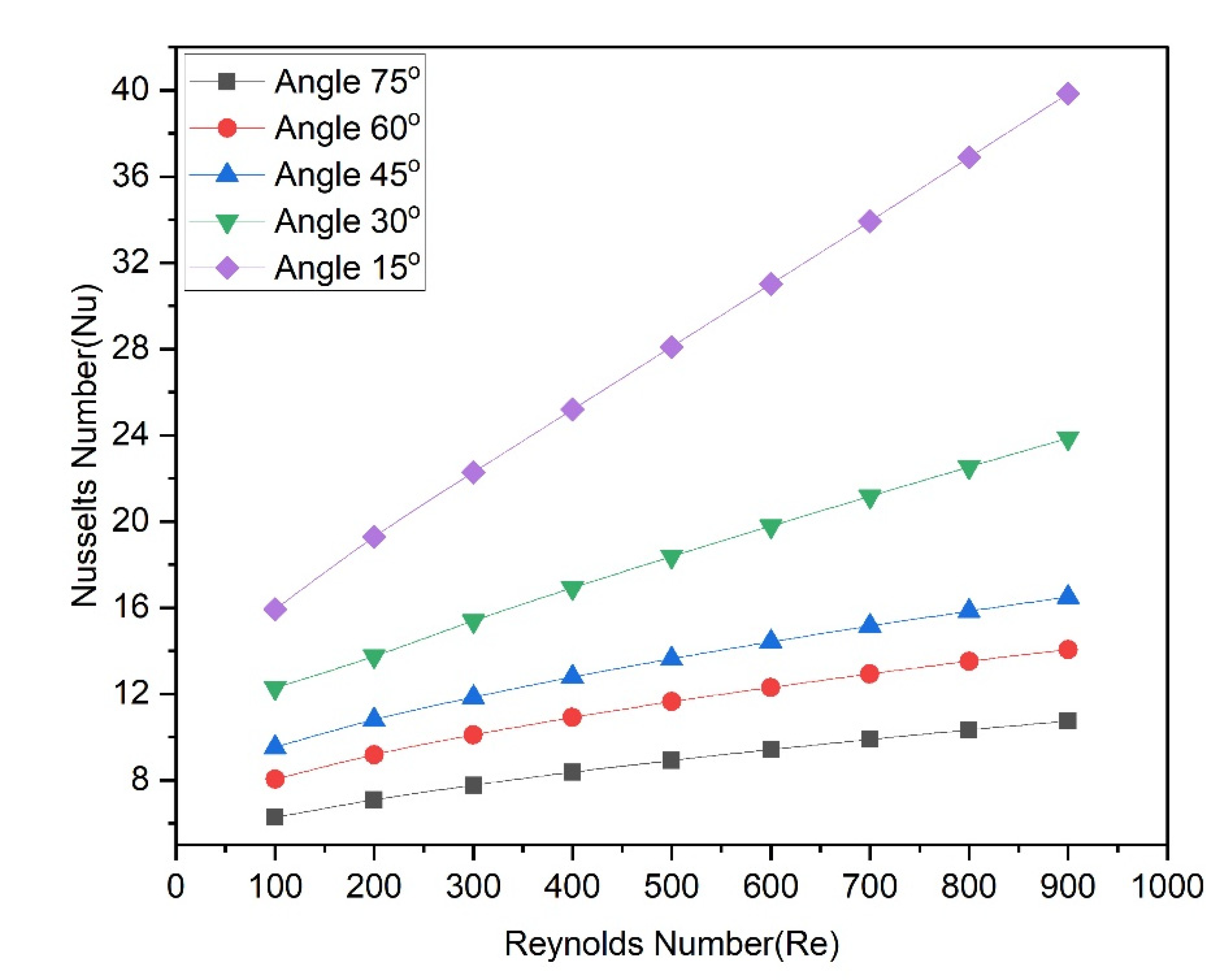 Materials 15 07020 g010