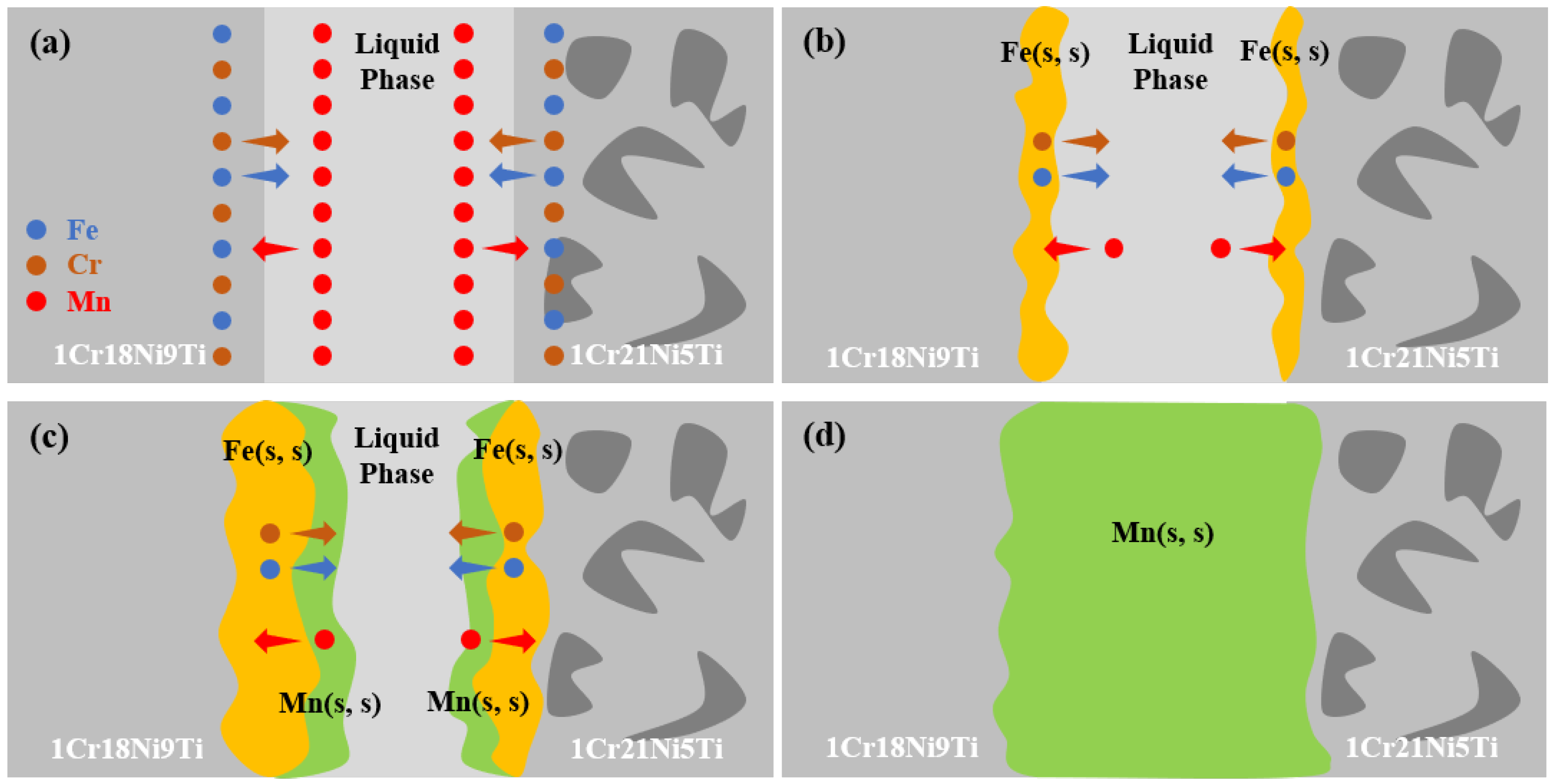 Materials 15 07021 g004 Materials 15 07021 g004