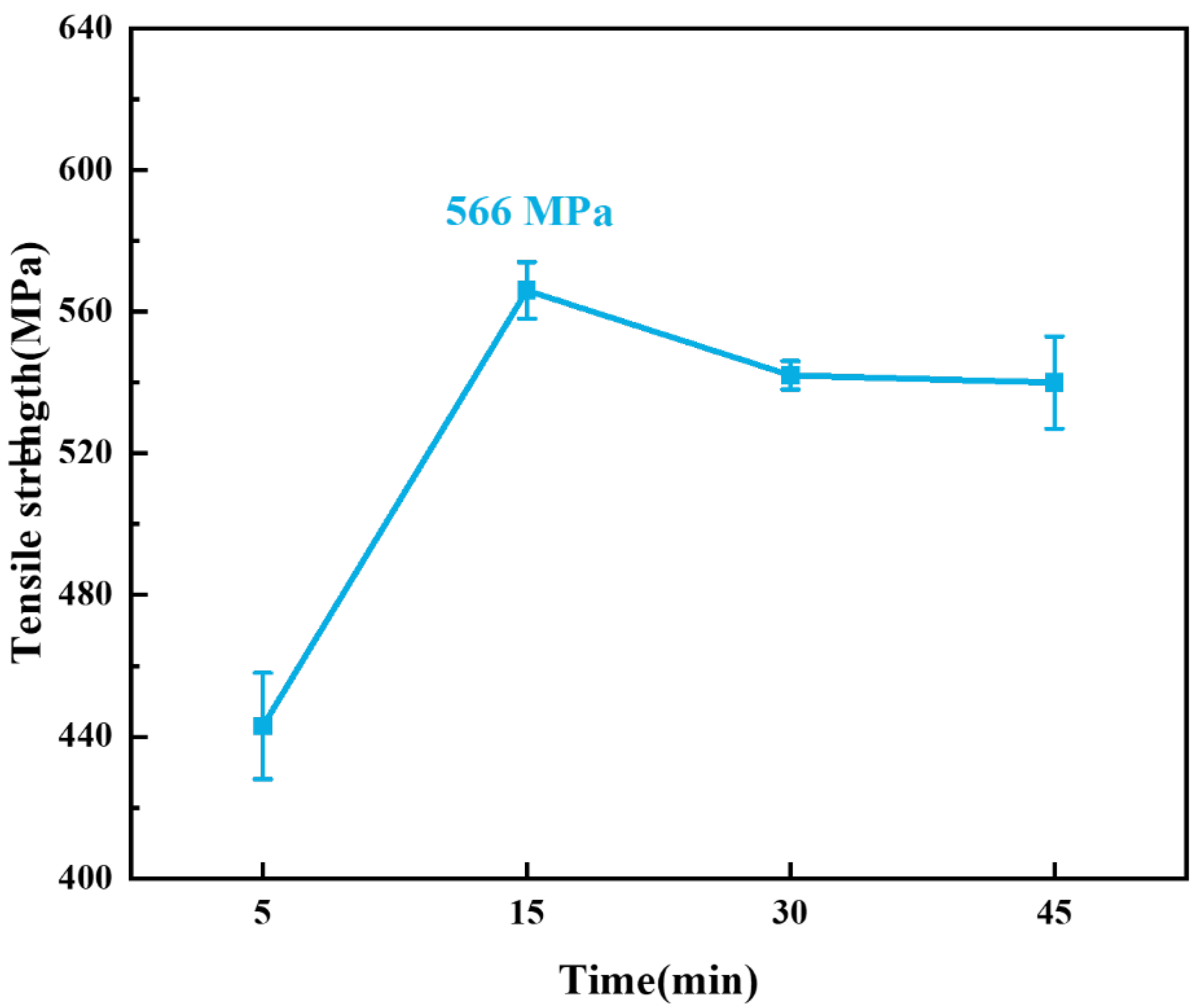 Materials 15 07021 g008 Materials 15 07021 g008
