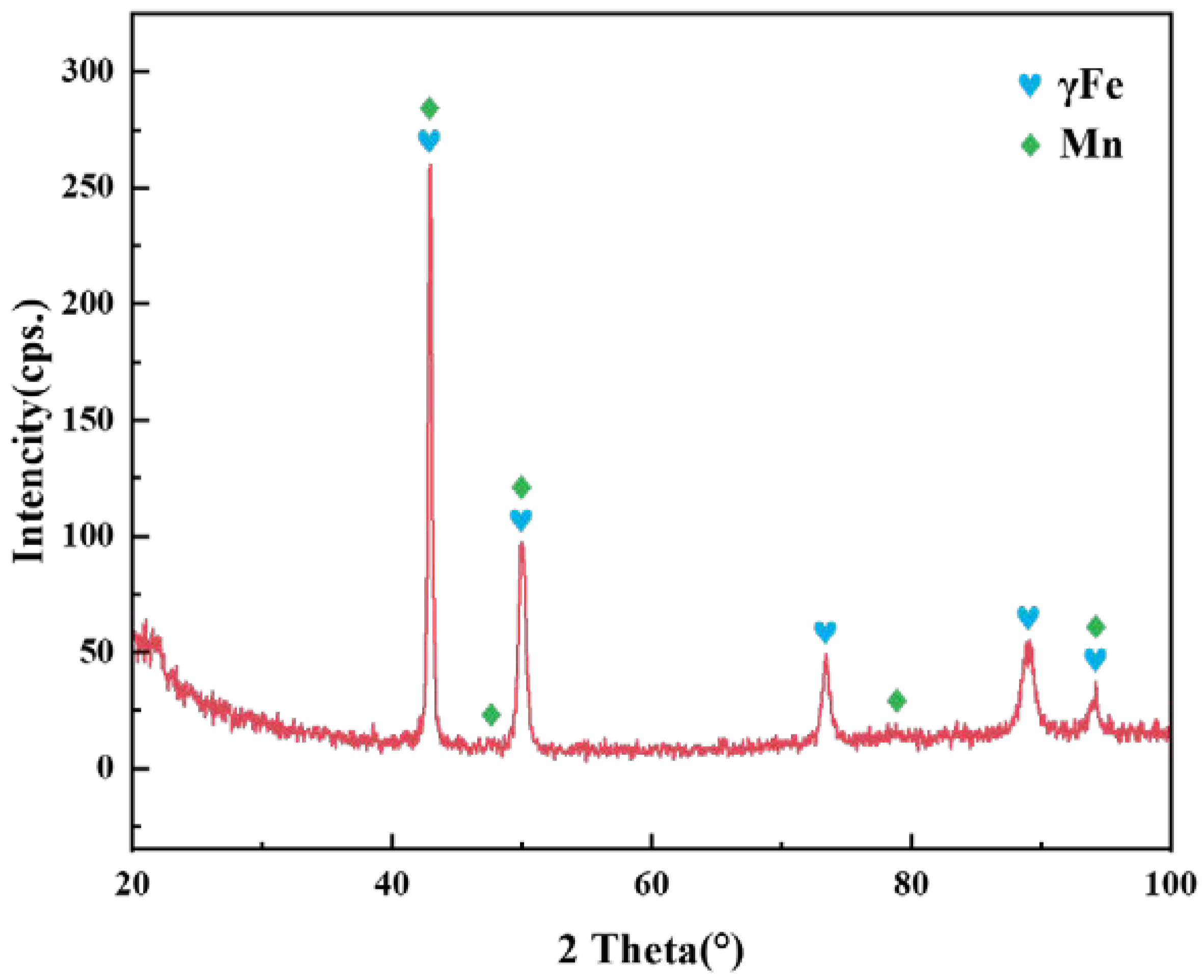 Materials 15 07021 g010 Materials 15 07021 g010