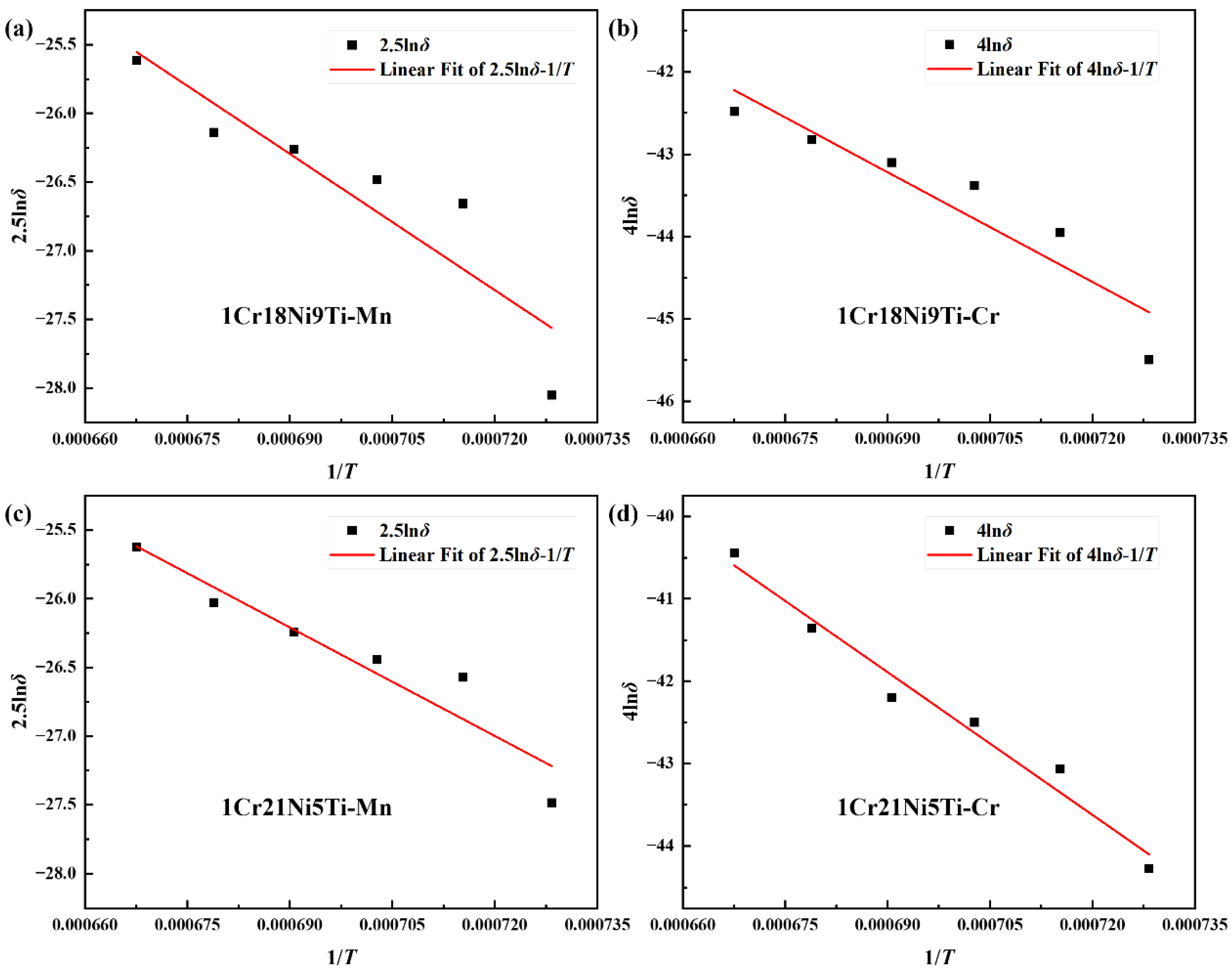 Materials 15 07021 g014 Materials 15 07021 g014