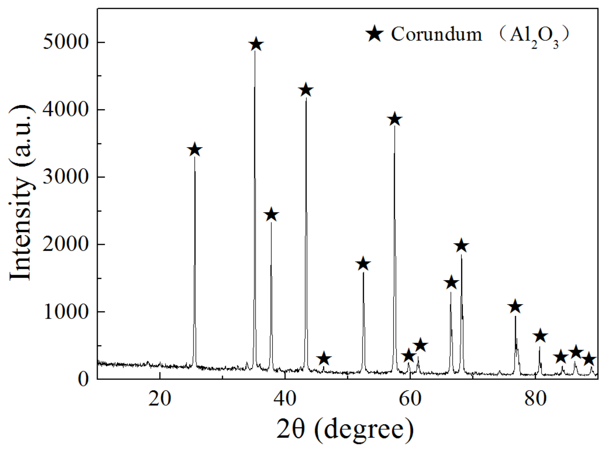Materials 15 07022 g001 Materials 15 07022 g001