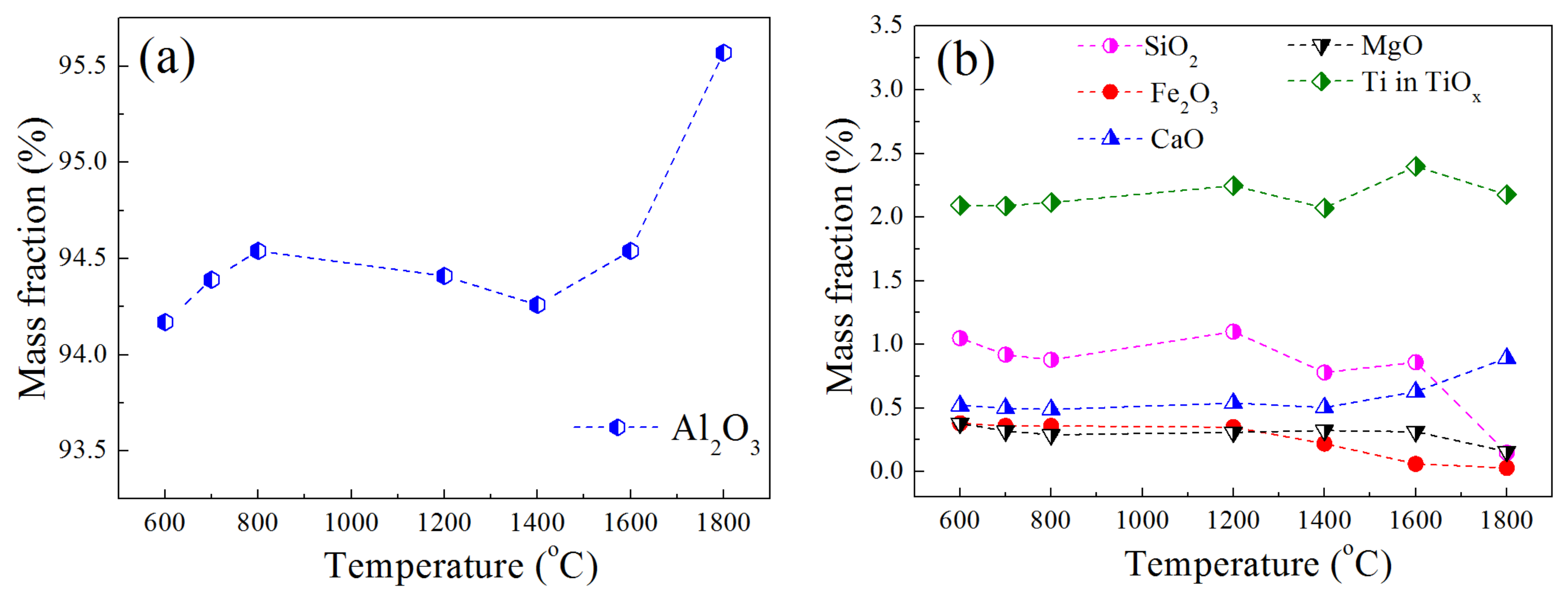 Materials 15 07022 g003 Materials 15 07022 g003