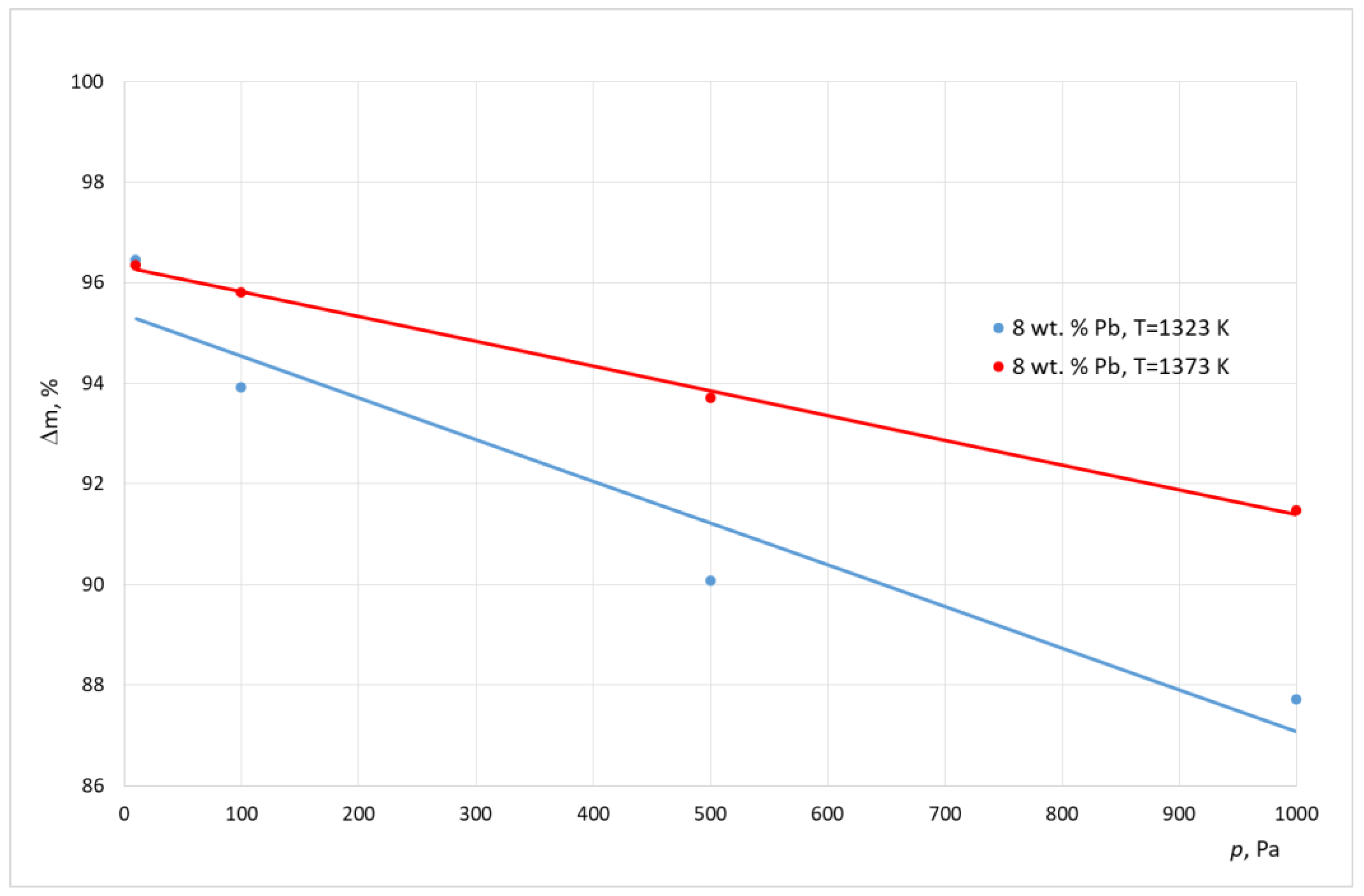Materials 15 07024 g002