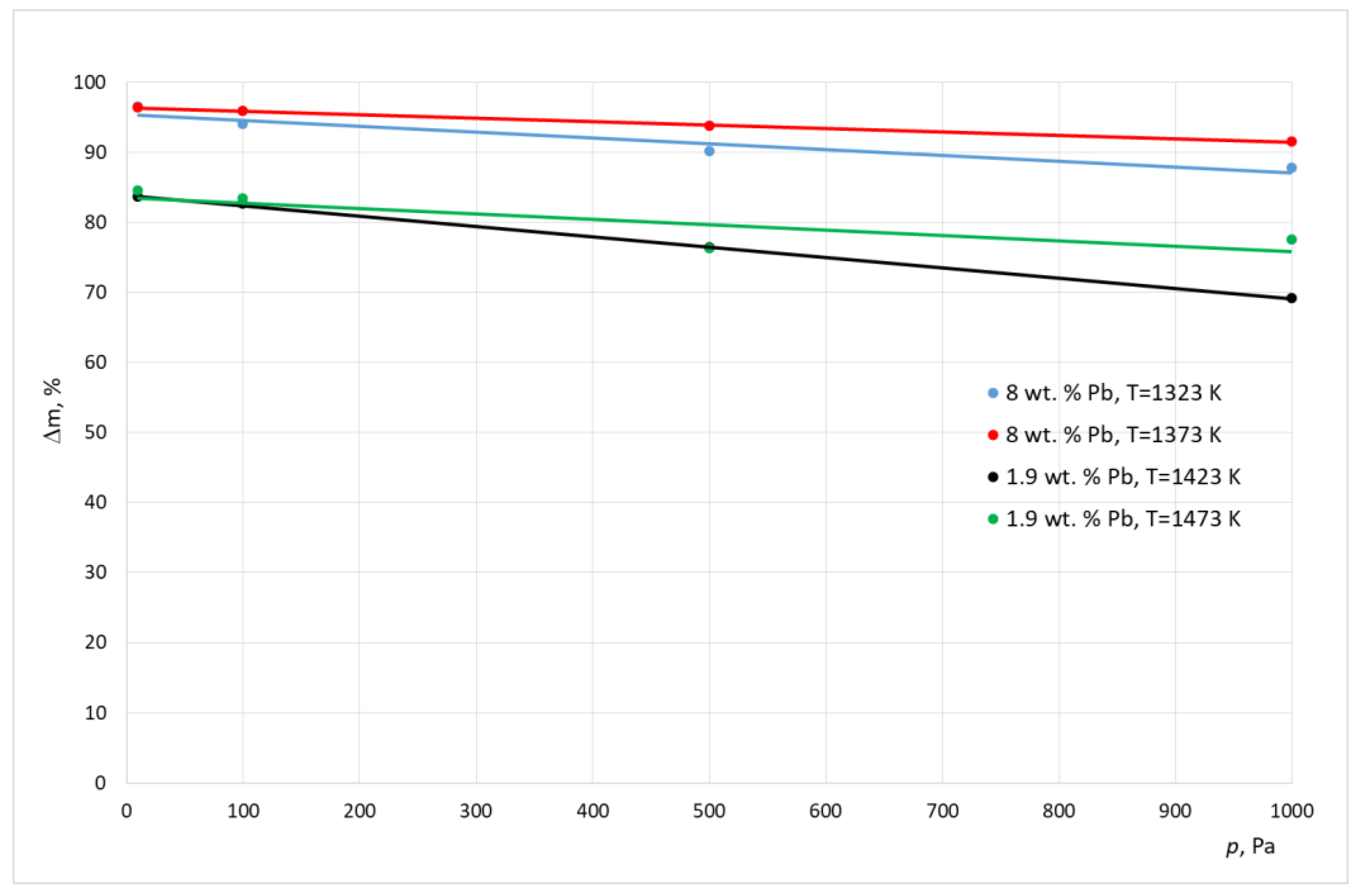 Materials 15 07024 g003