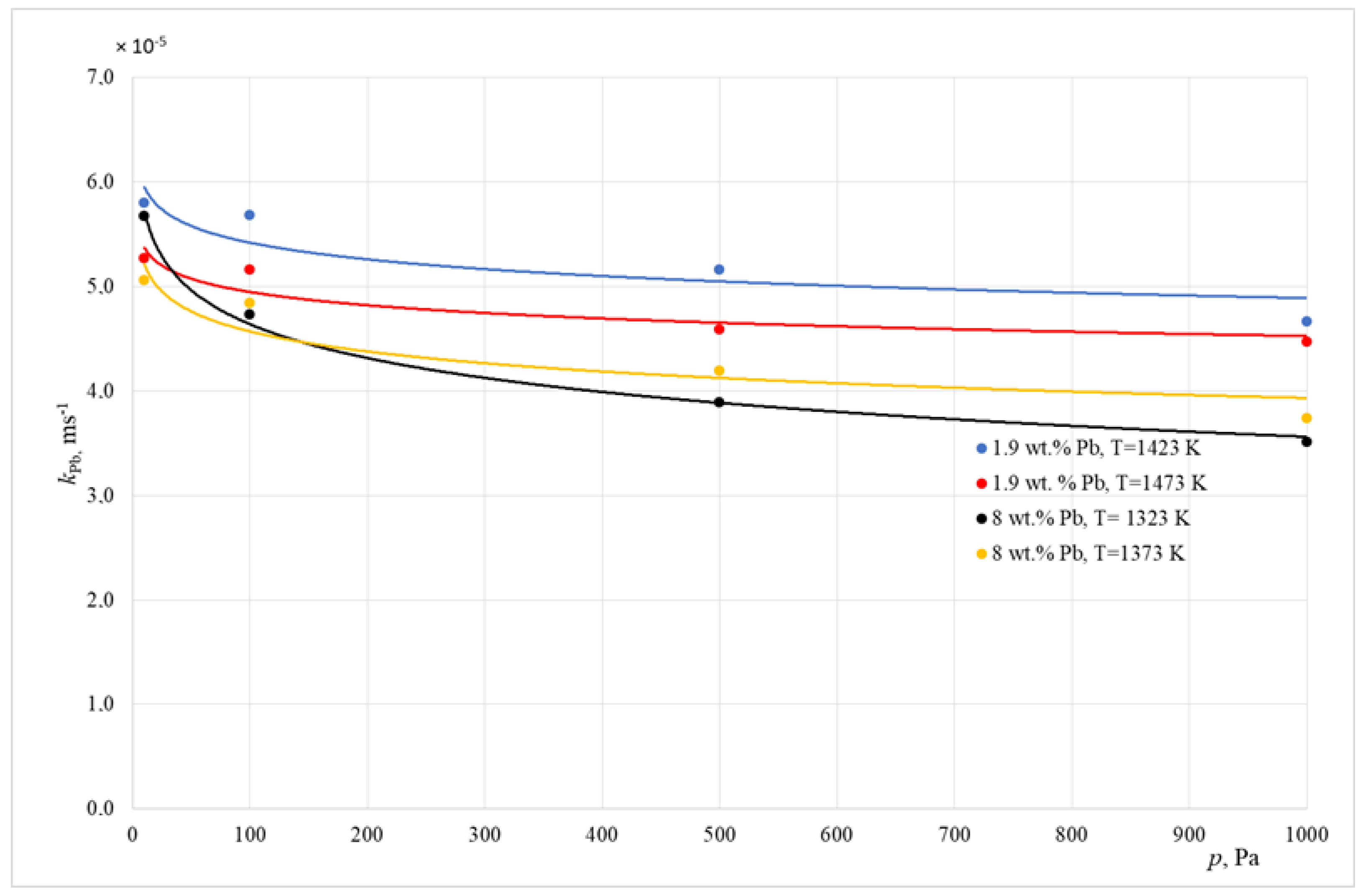Materials 15 07024 g005