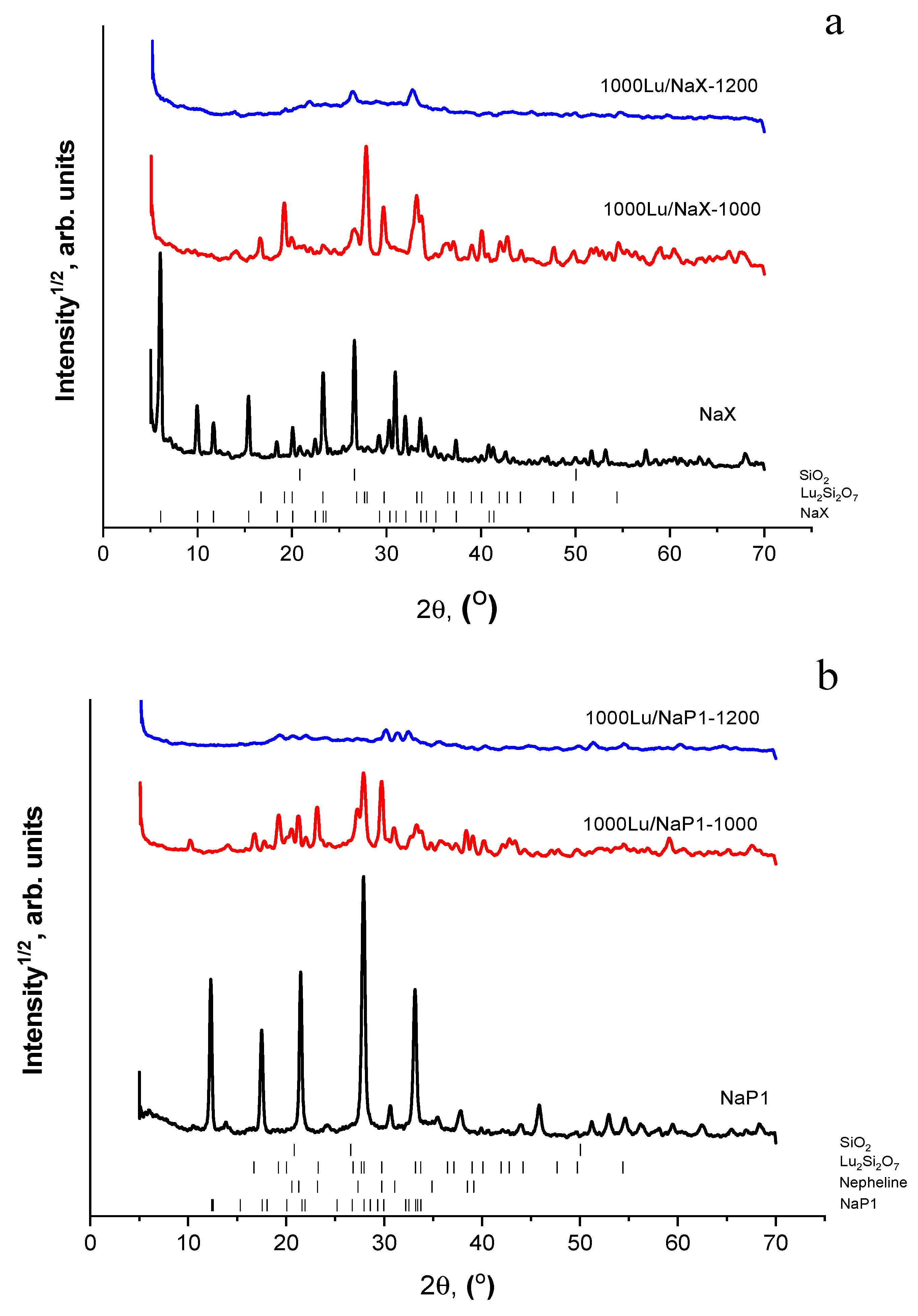 Materials 15 07025 g002