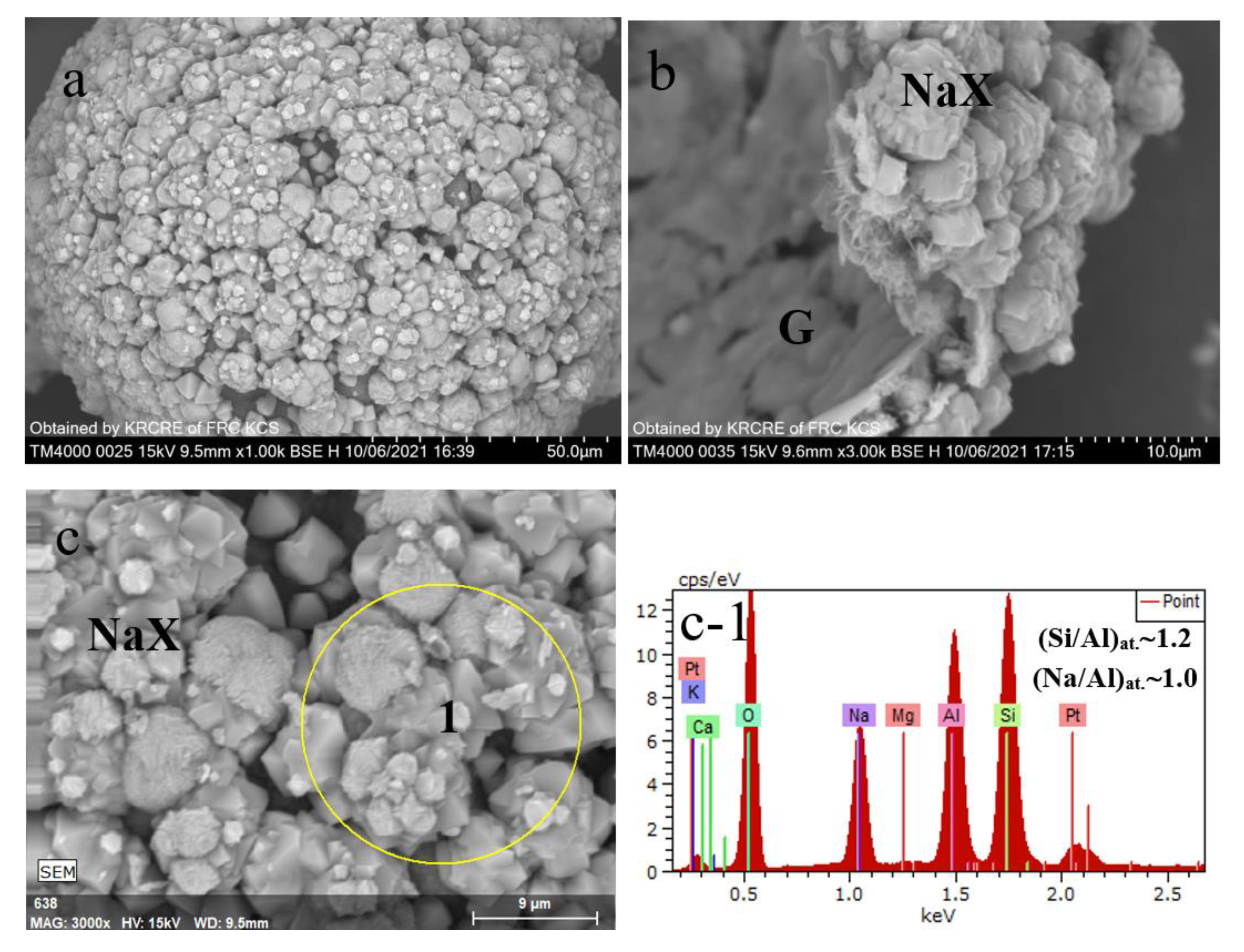 Materials 15 07025 g003