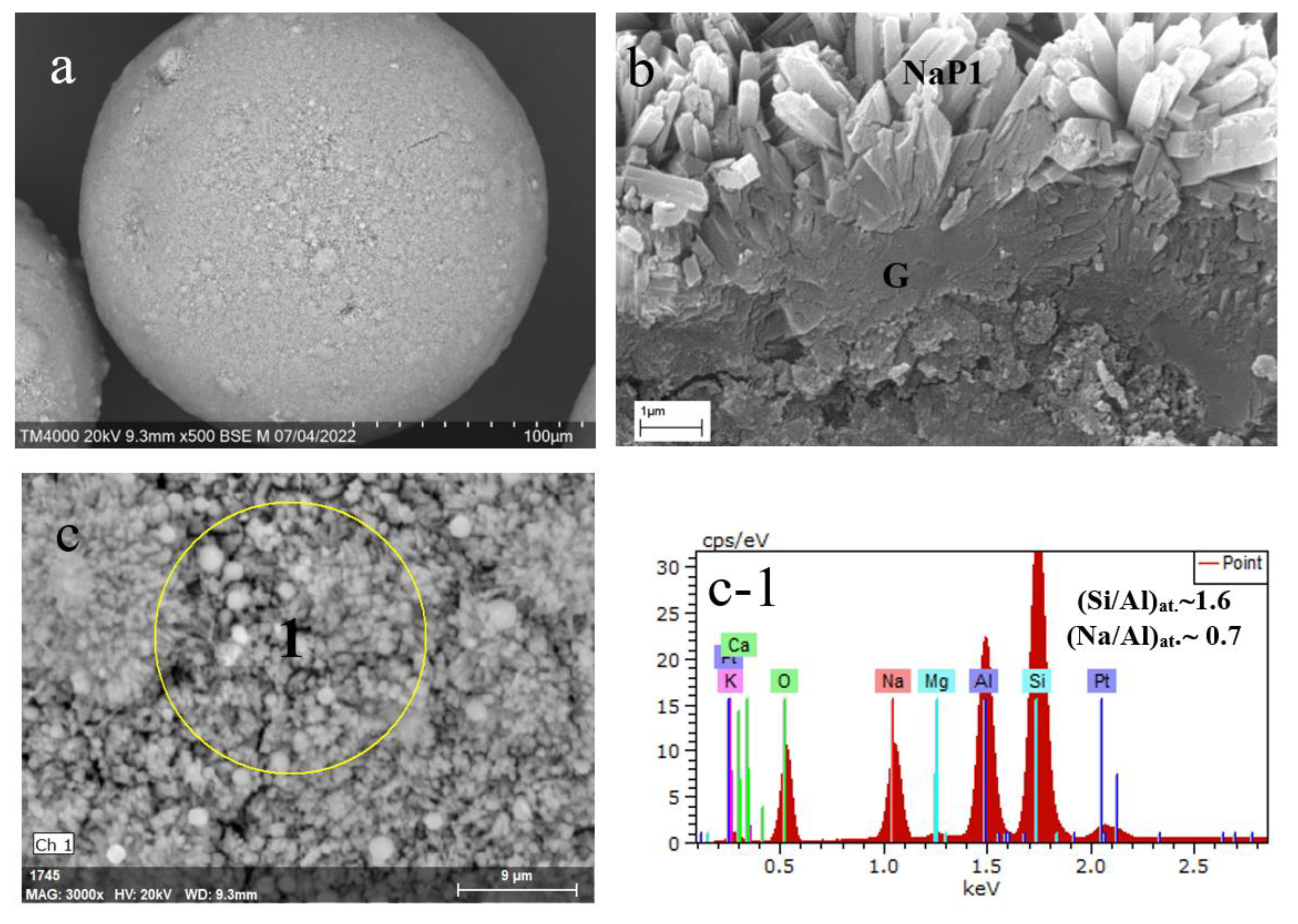 Materials 15 07025 g004